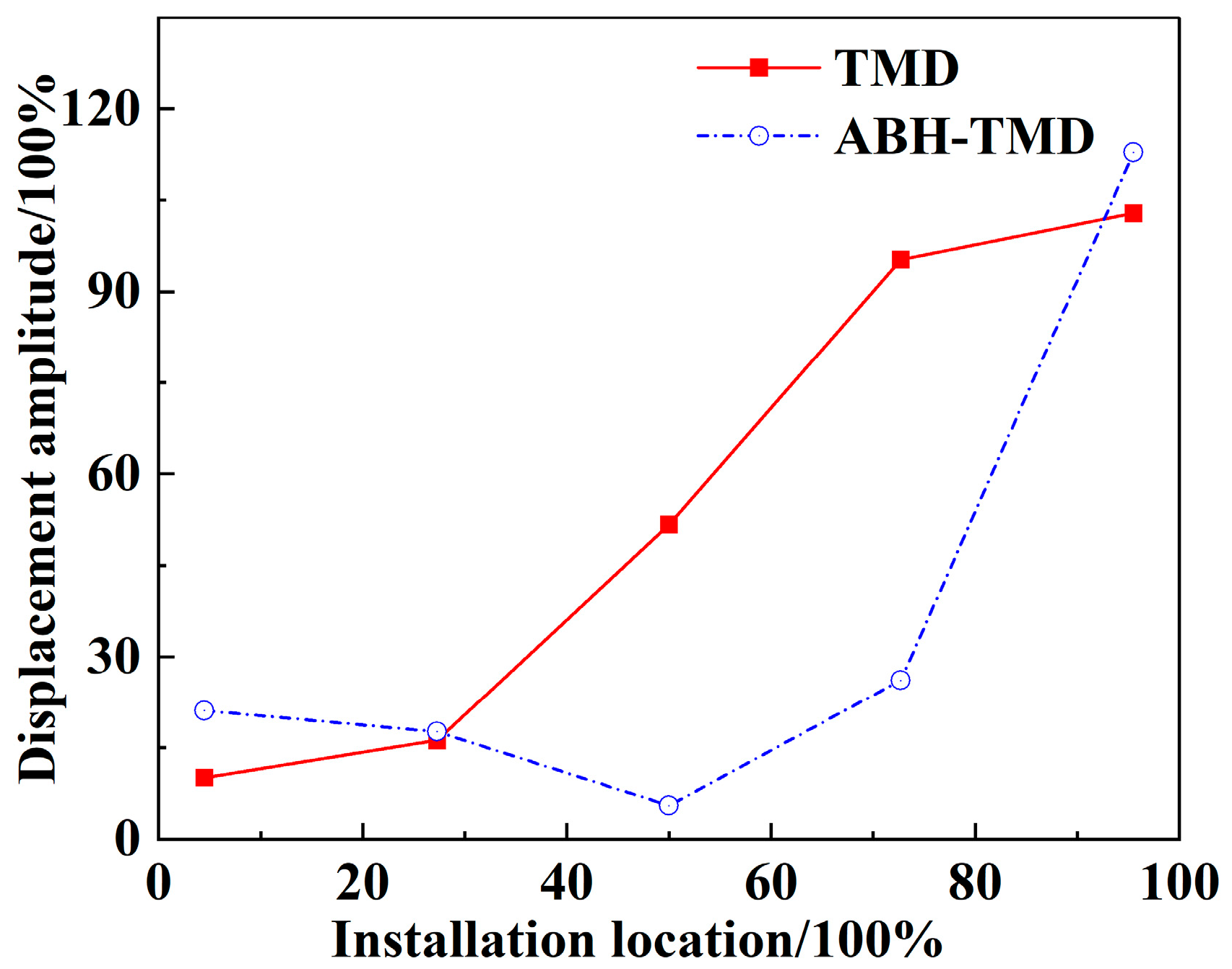 Buildings 16 00061 g015