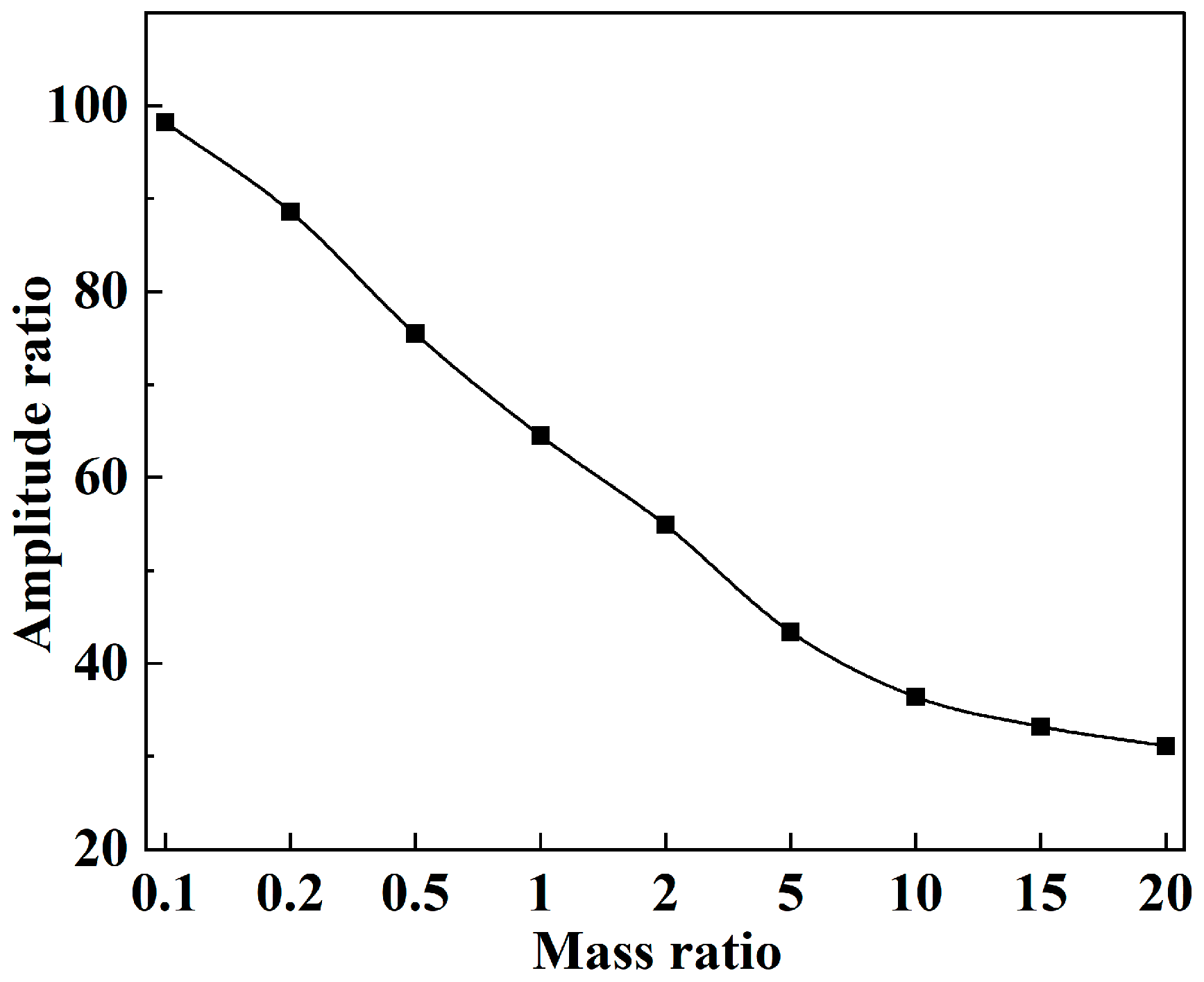 Buildings 16 00061 g016