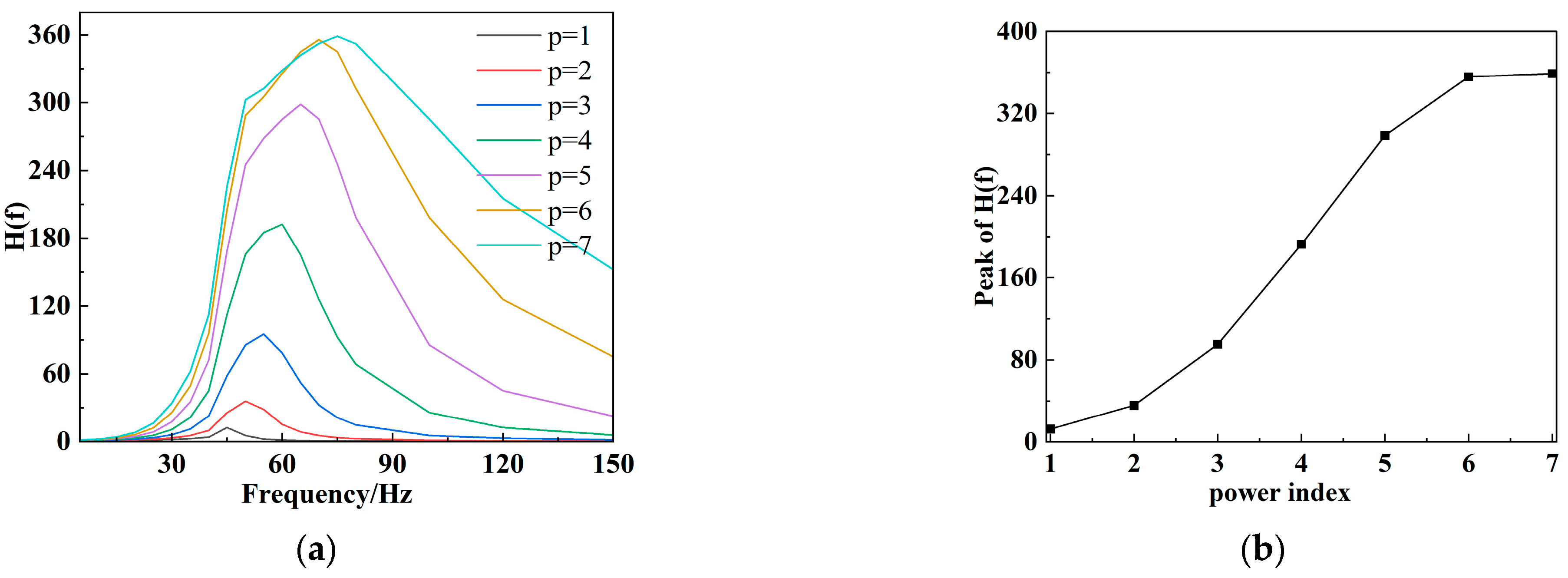 Buildings 16 00061 g017