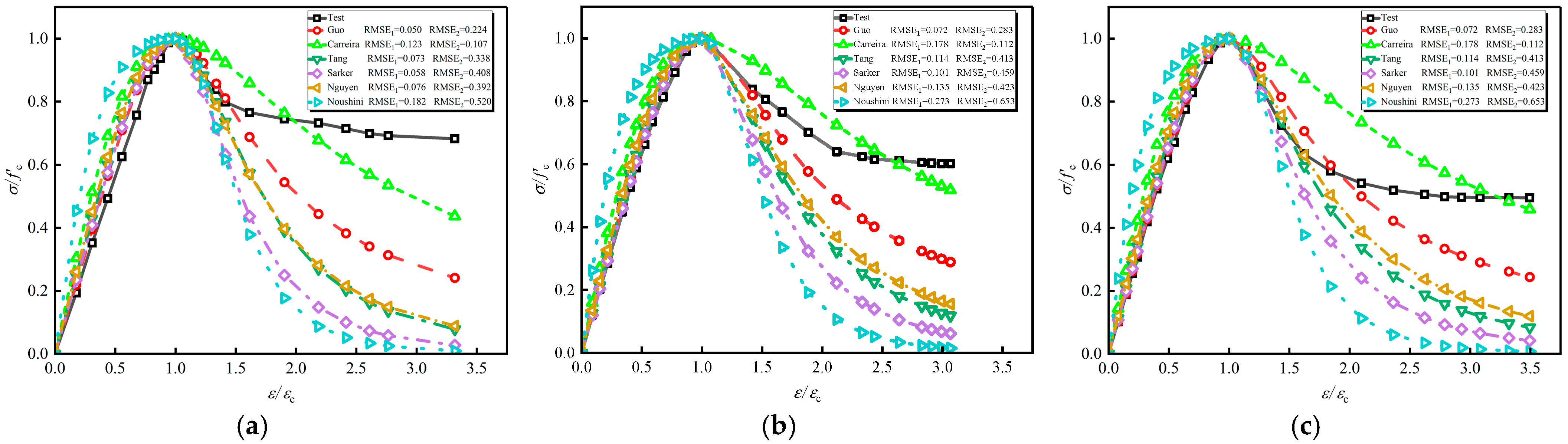 Buildings 16 00076 g006