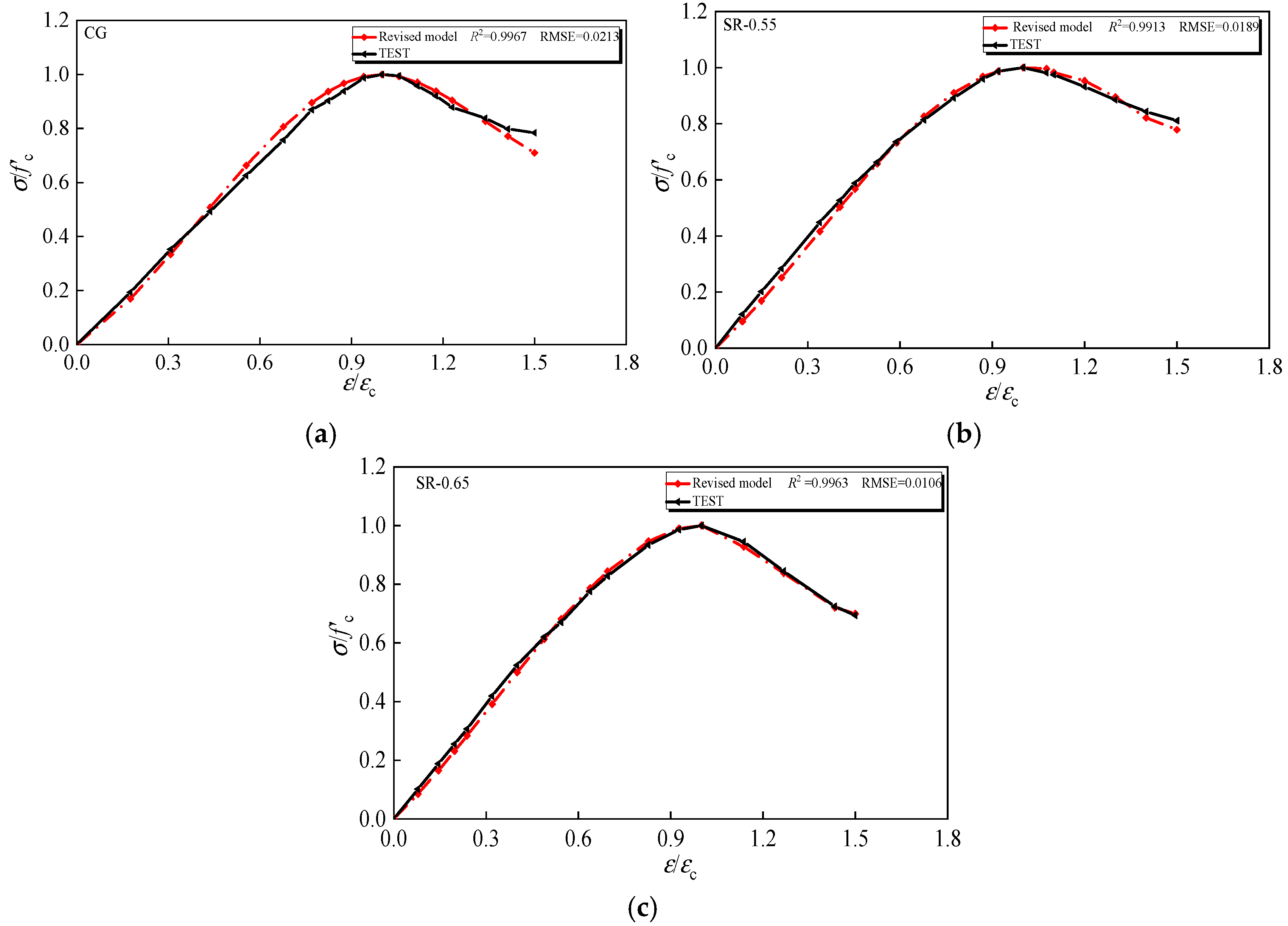 Buildings 16 00076 g007