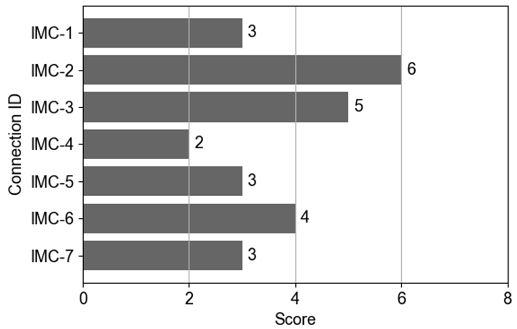 Buildings 16 00078 g003