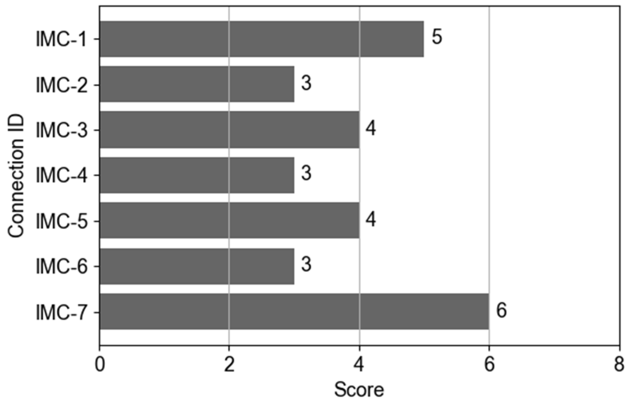 Buildings 16 00078 g004