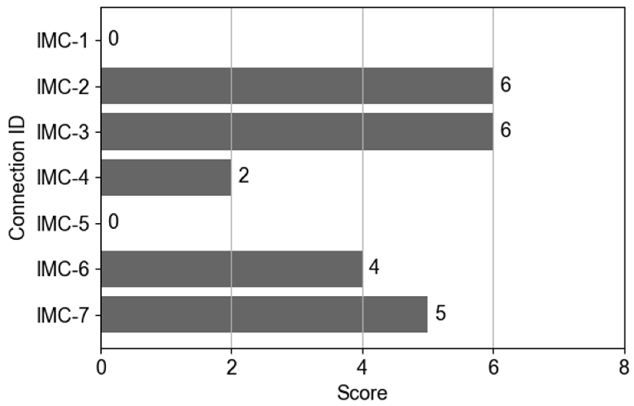 Buildings 16 00078 g005