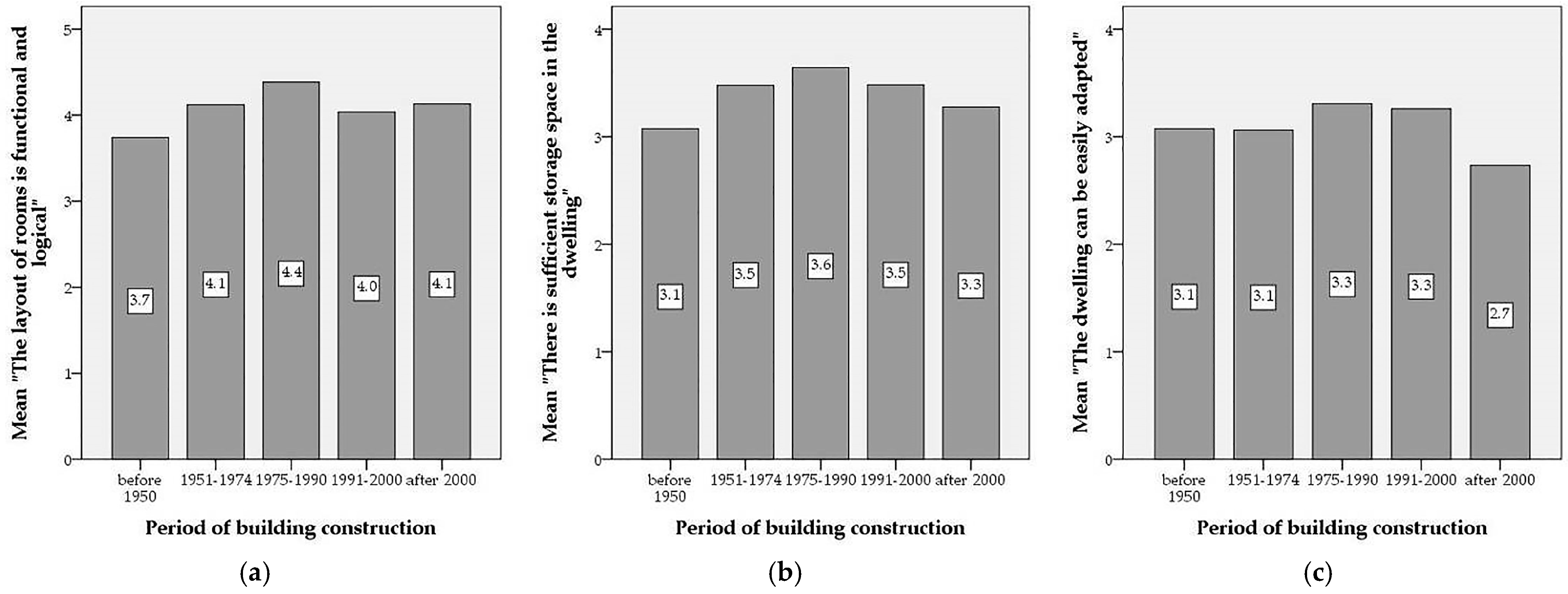 Buildings 16 00079 g002