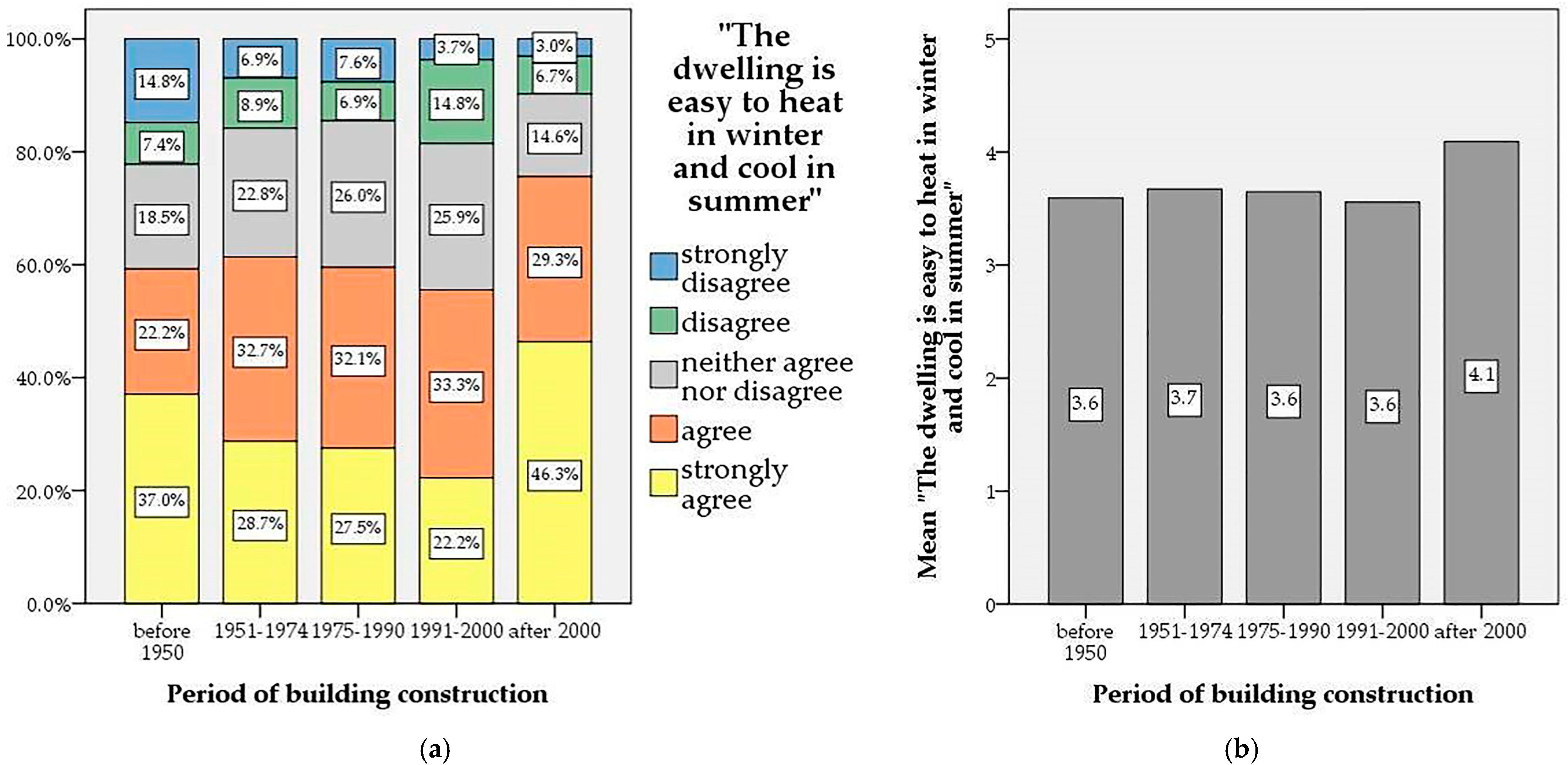 Buildings 16 00079 g003