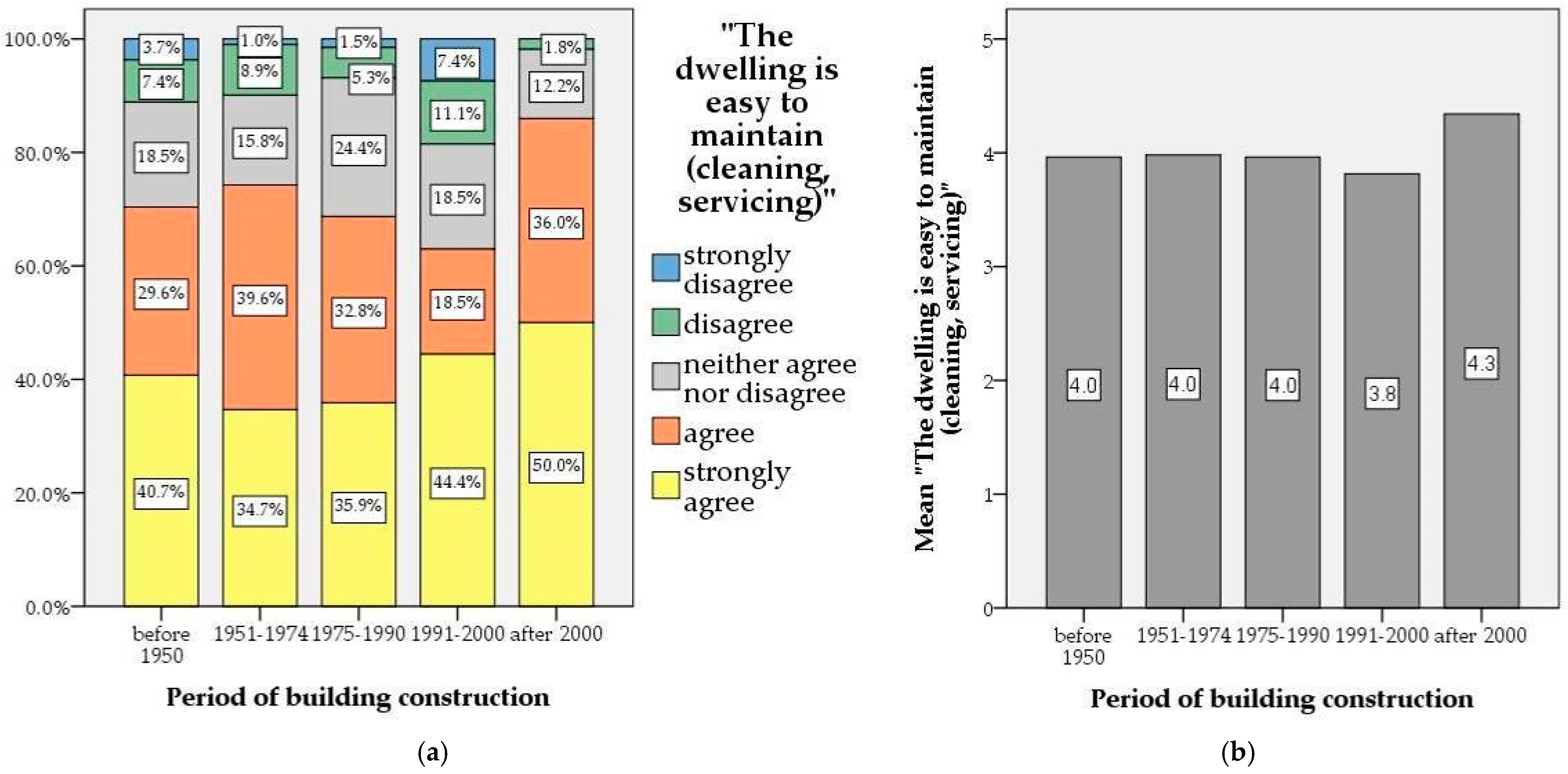 Buildings 16 00079 g004