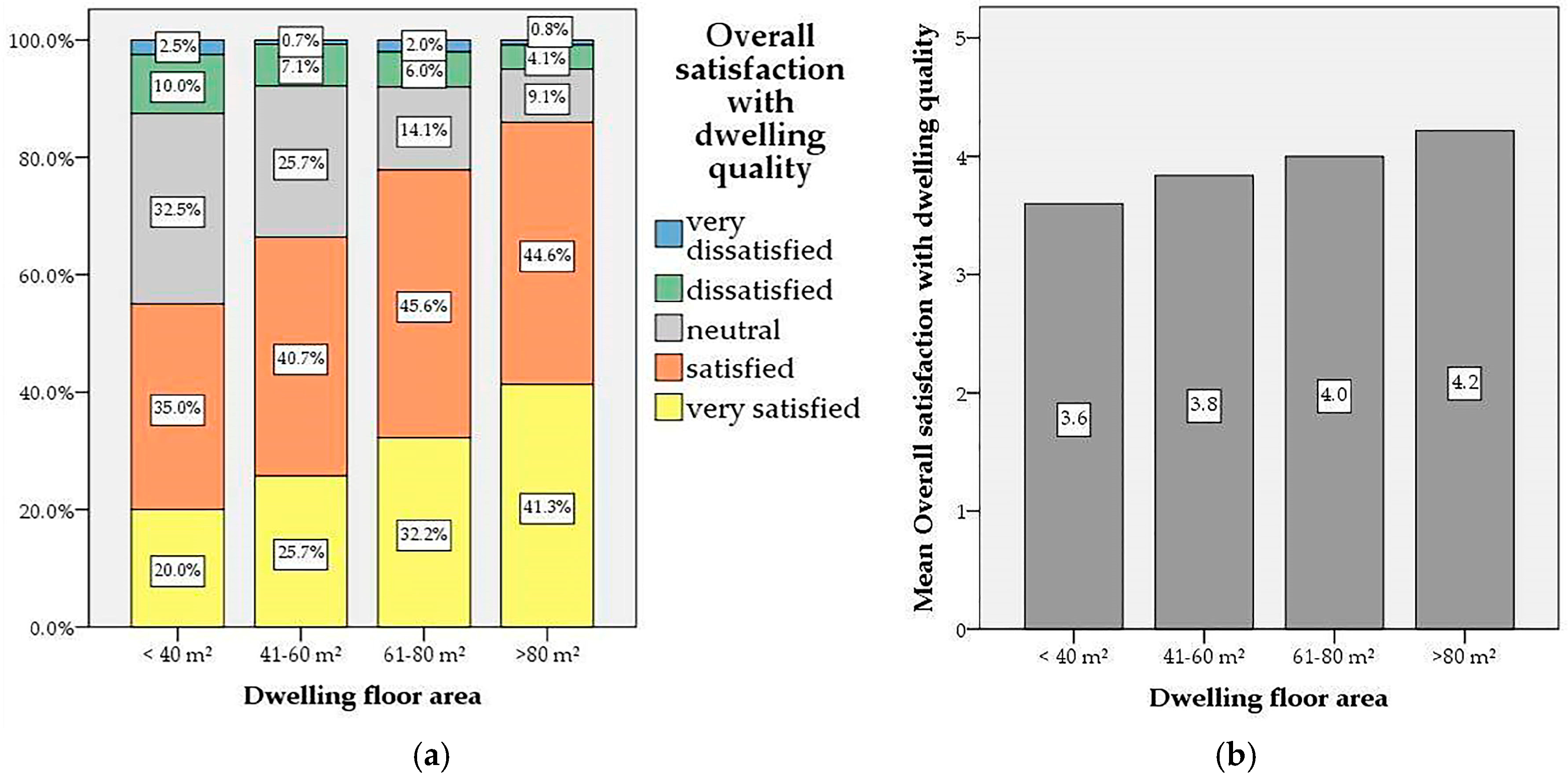 Buildings 16 00079 g005
