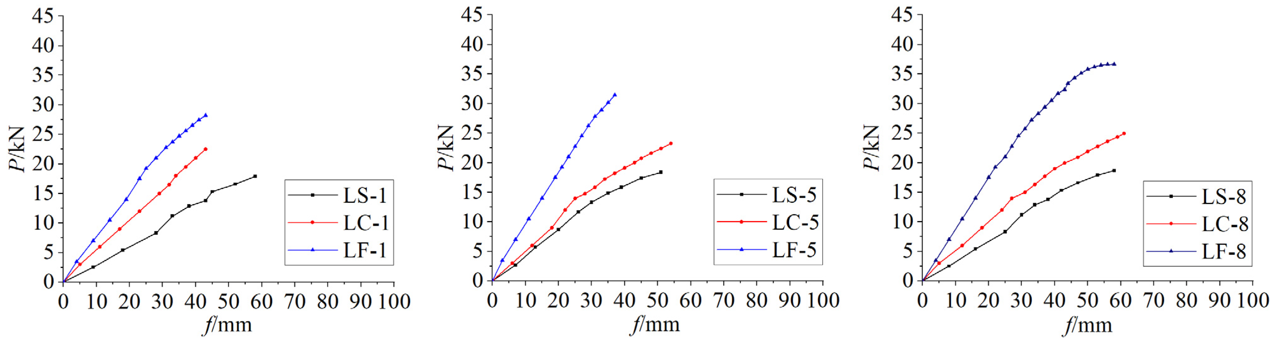 Buildings 16 00082 g010