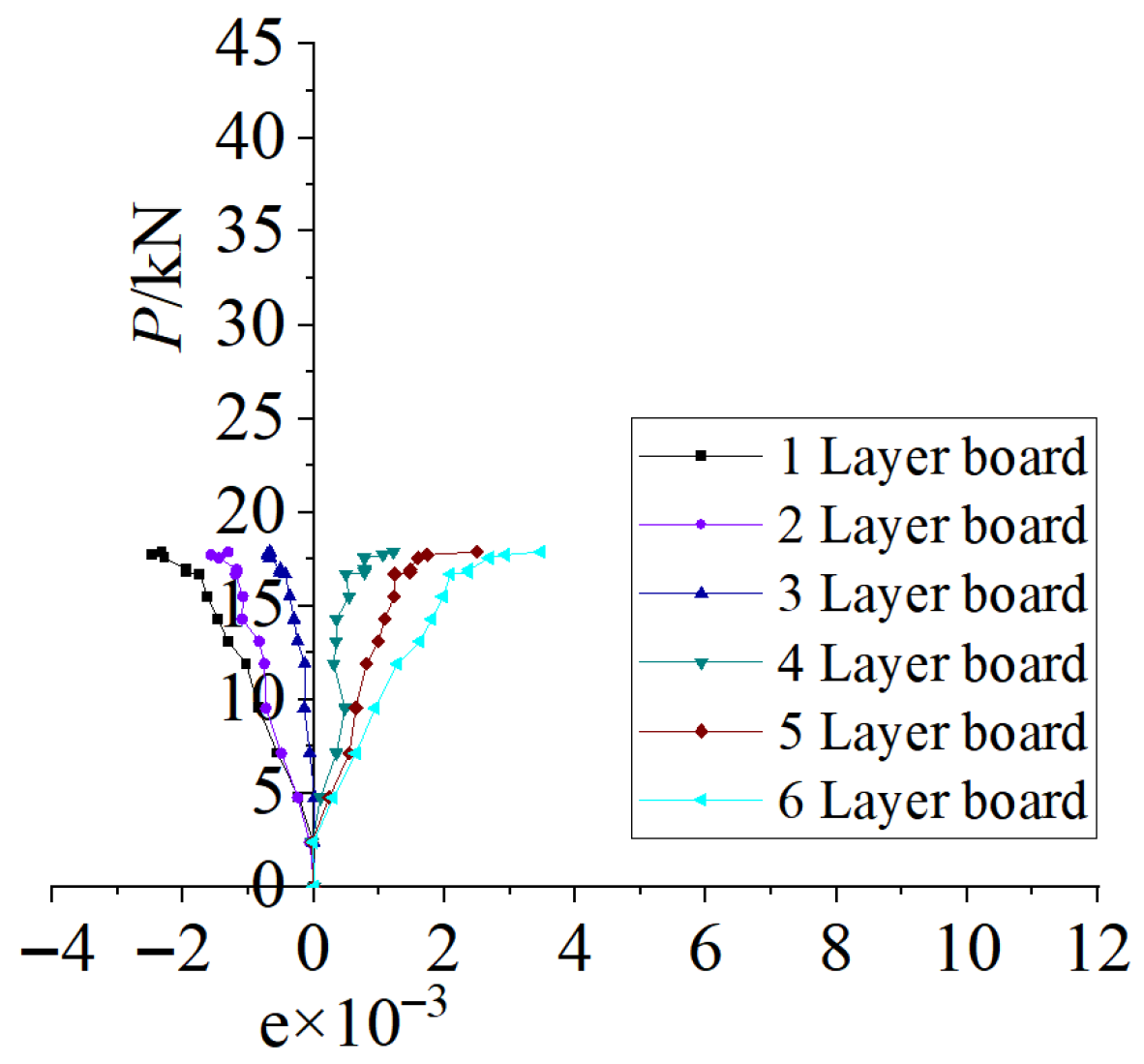 Buildings 16 00082 g016