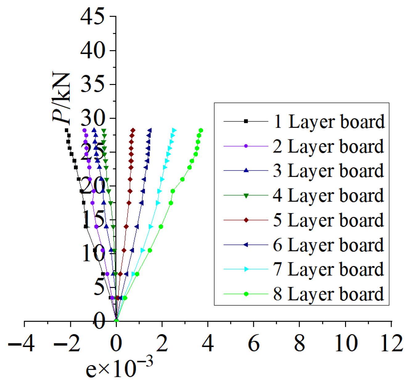 Buildings 16 00082 g018