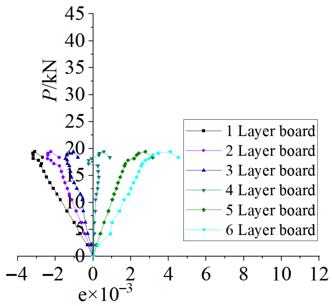 Buildings 16 00082 g019