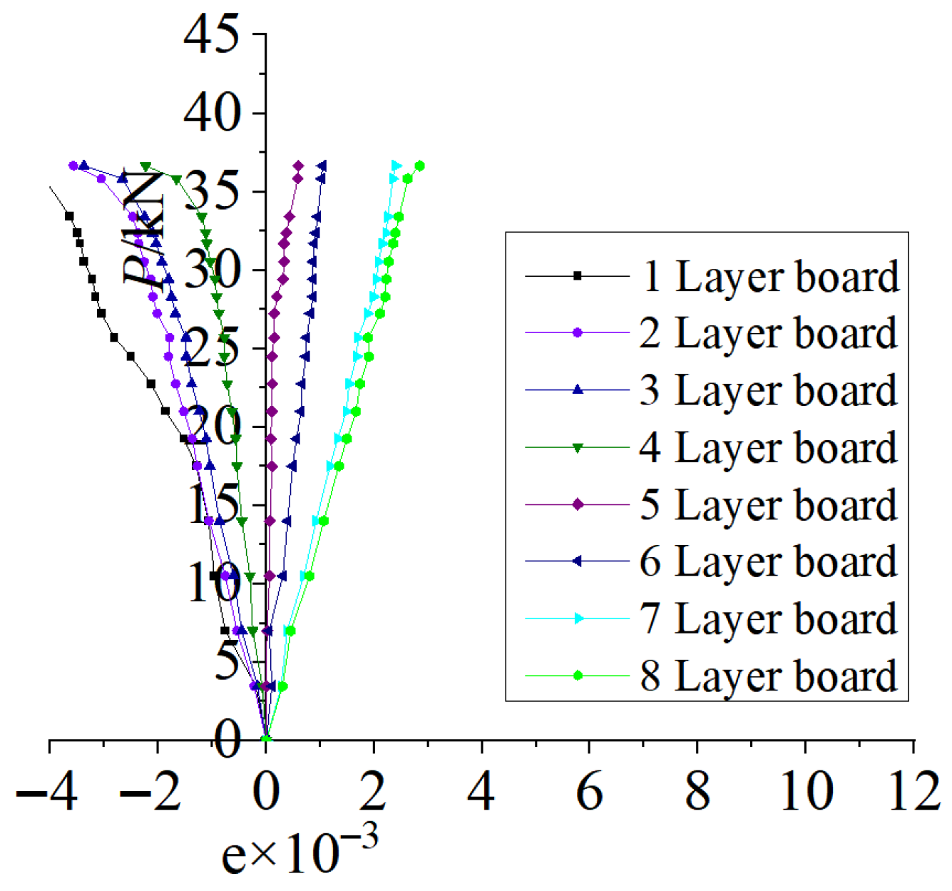 Buildings 16 00082 g021