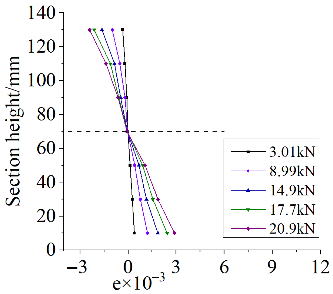 Buildings 16 00082 g026