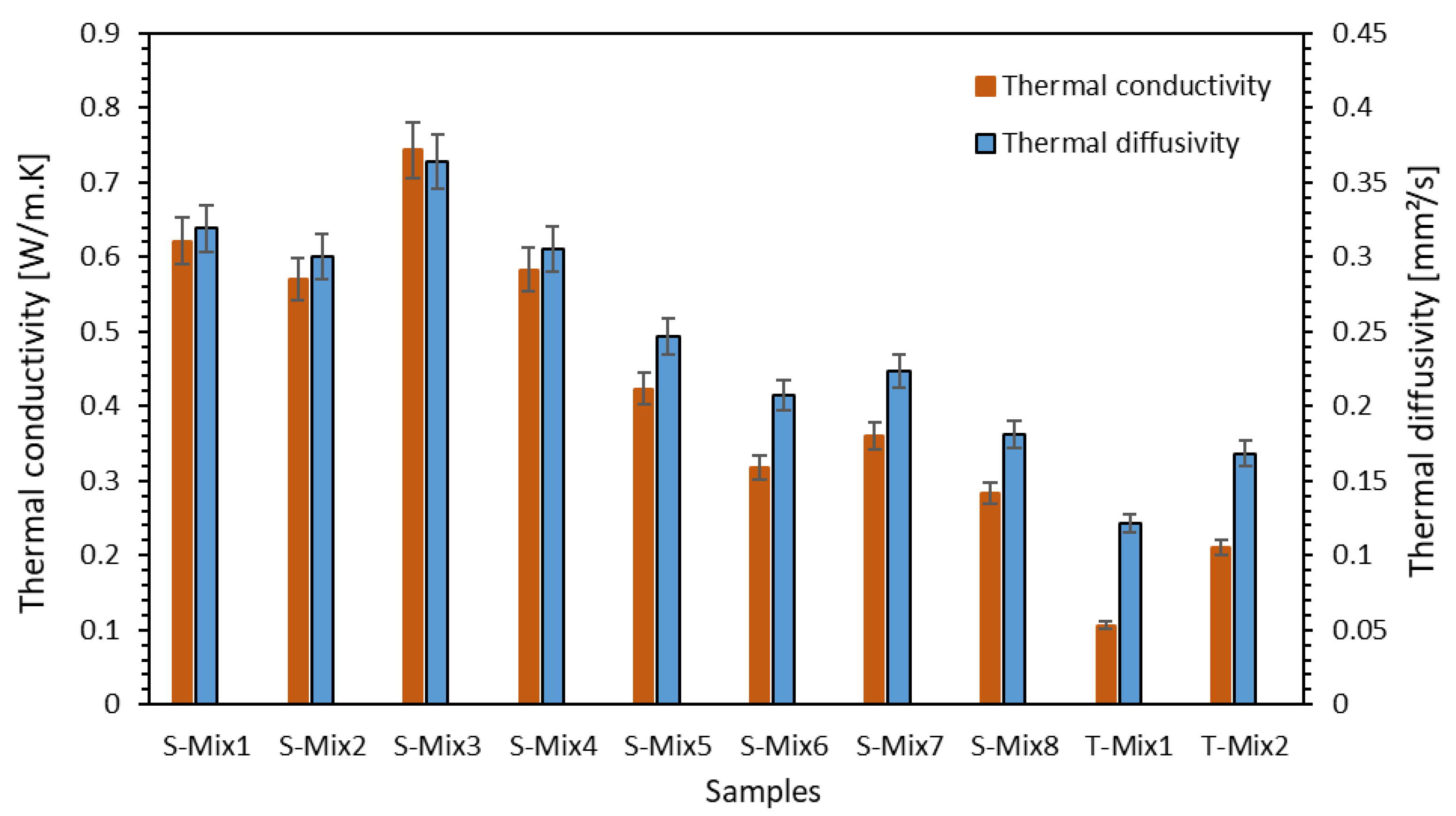 Buildings 16 00083 g002
