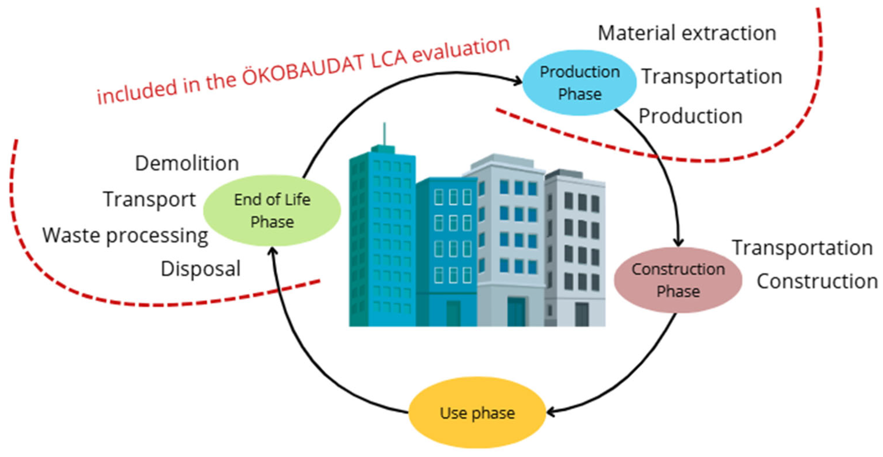 Buildings 16 00083 g003