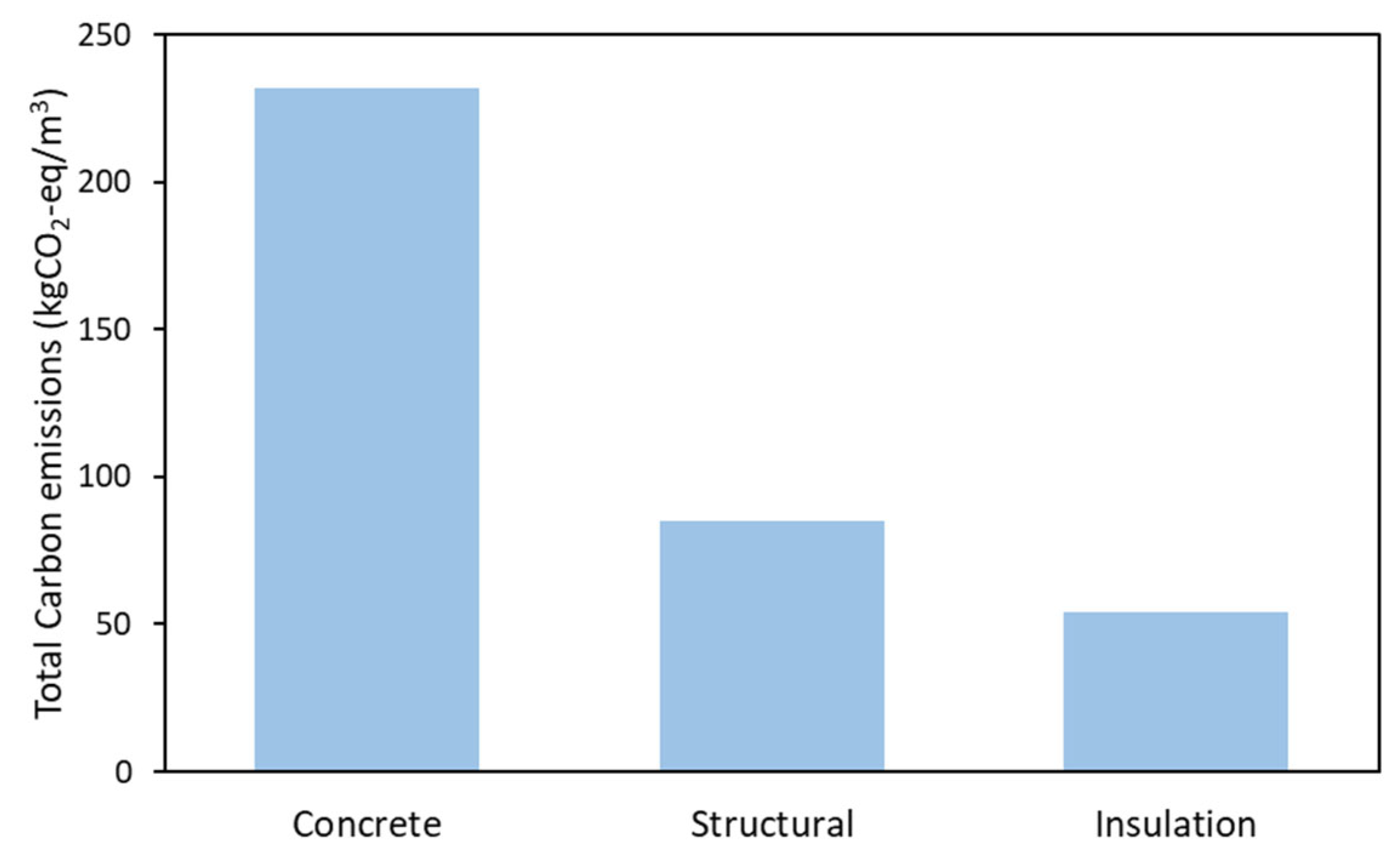 Buildings 16 00083 g004