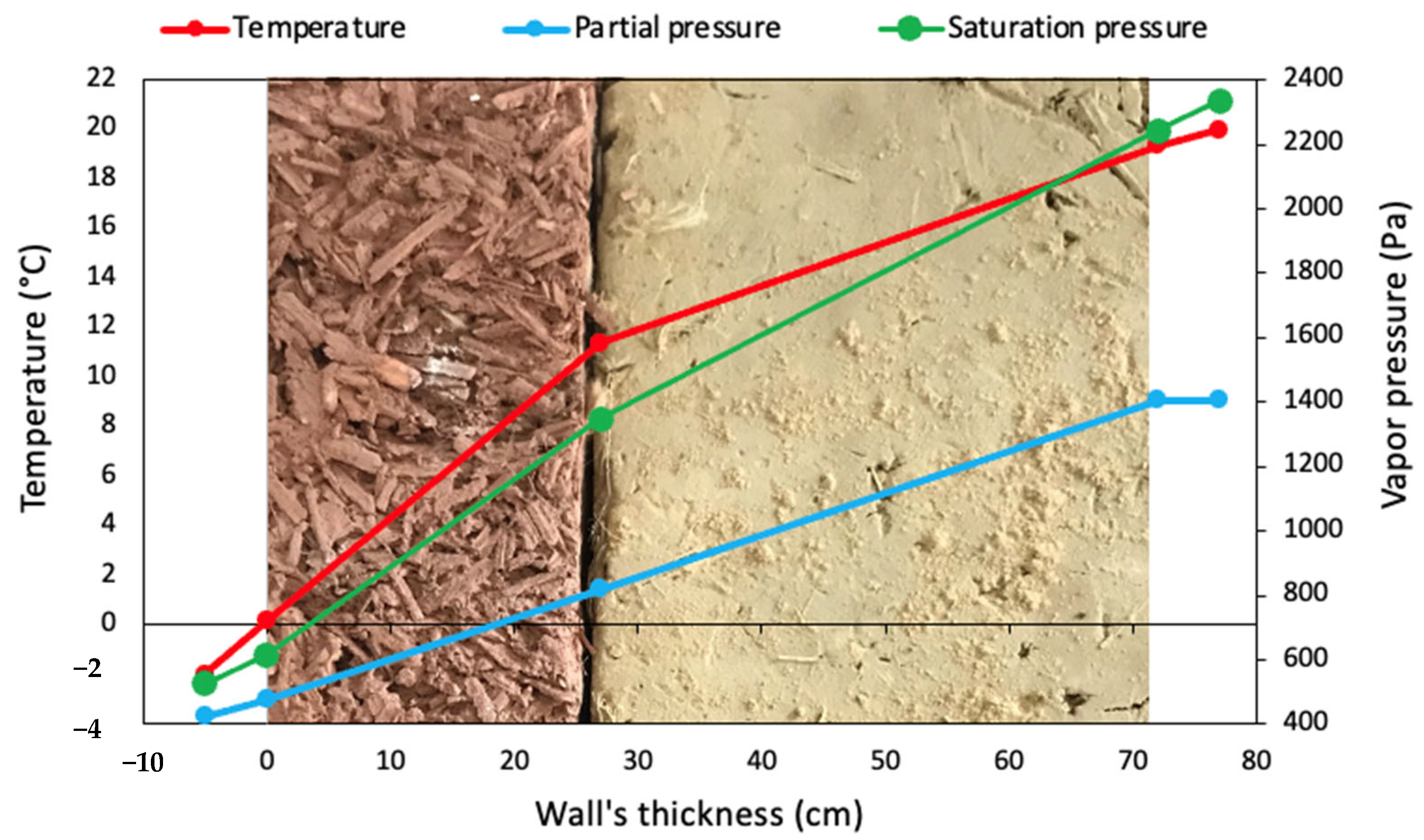 Buildings 16 00083 g020