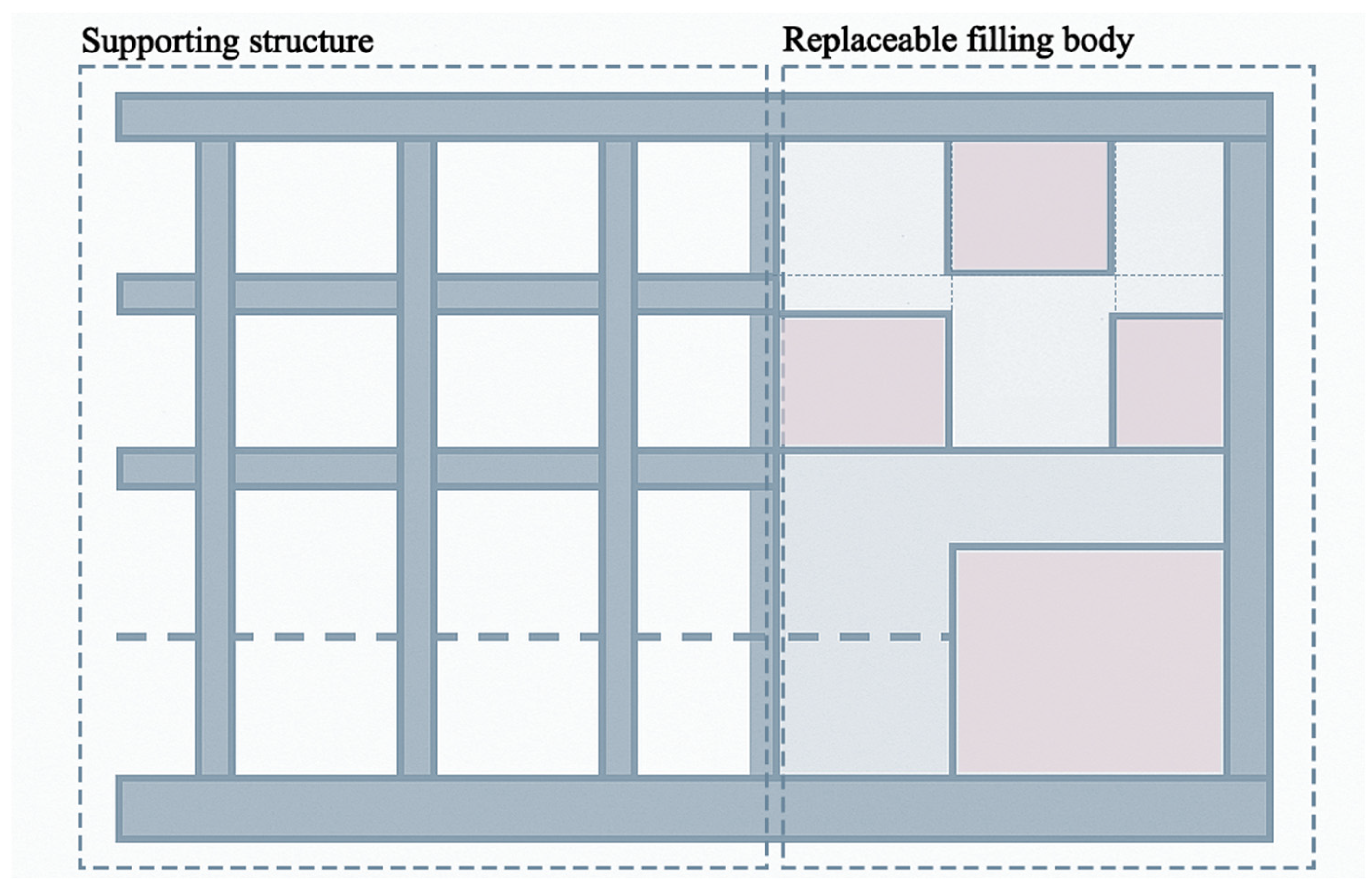Buildings 16 00092 g002