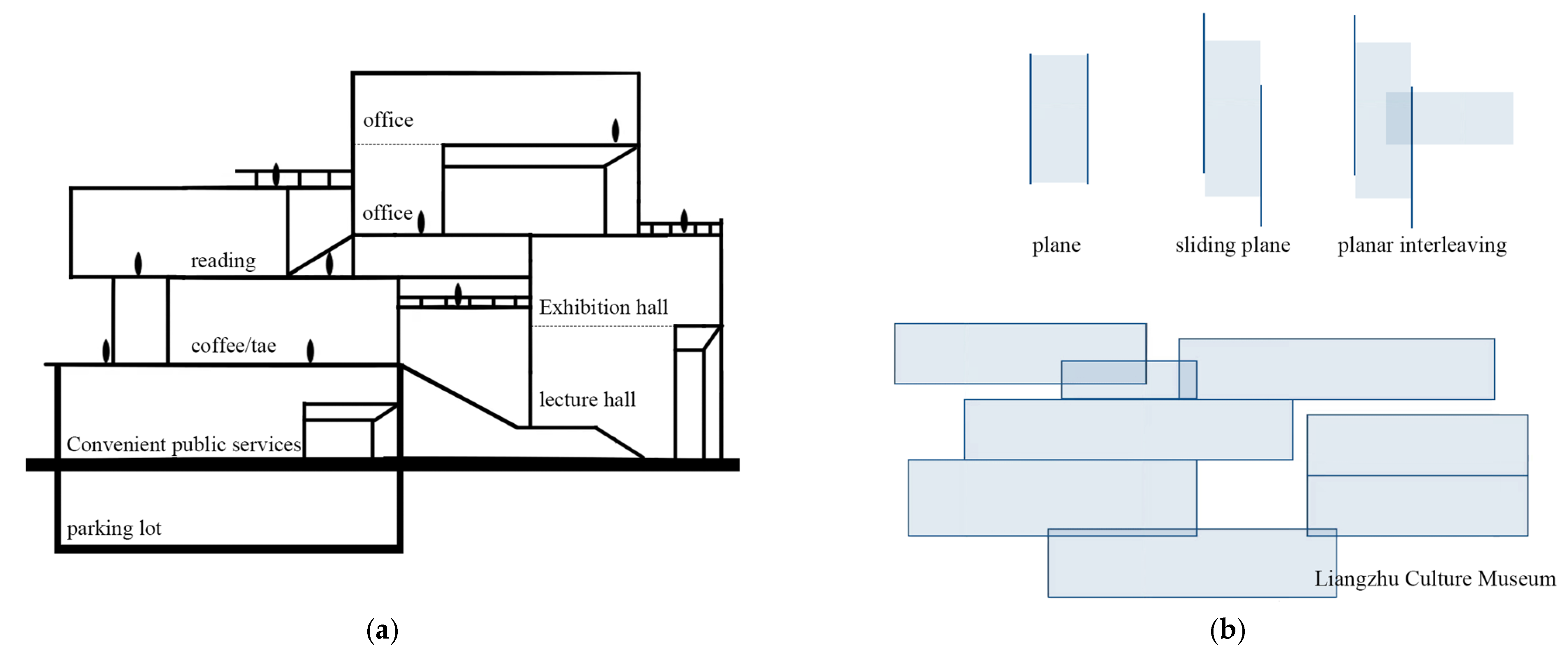 Buildings 16 00092 g003