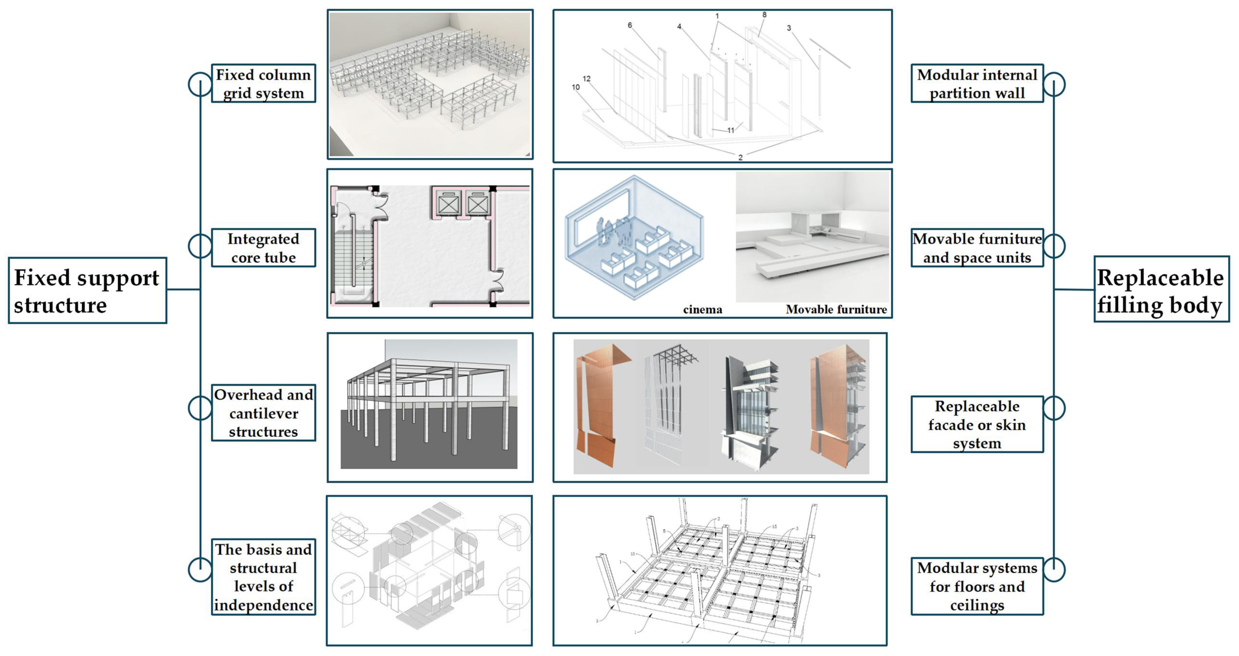Buildings 16 00092 g007