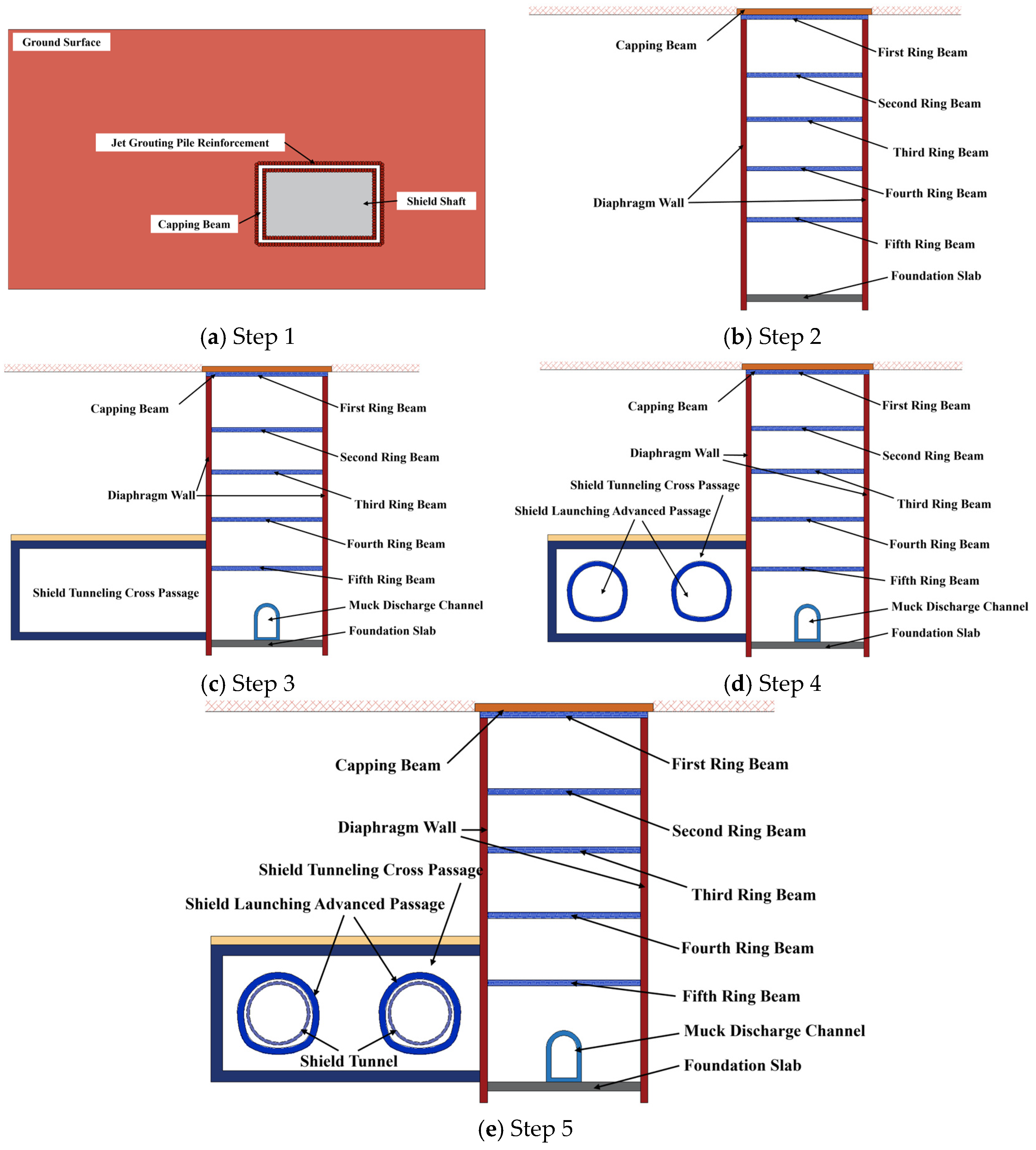 Buildings 16 00105 g003