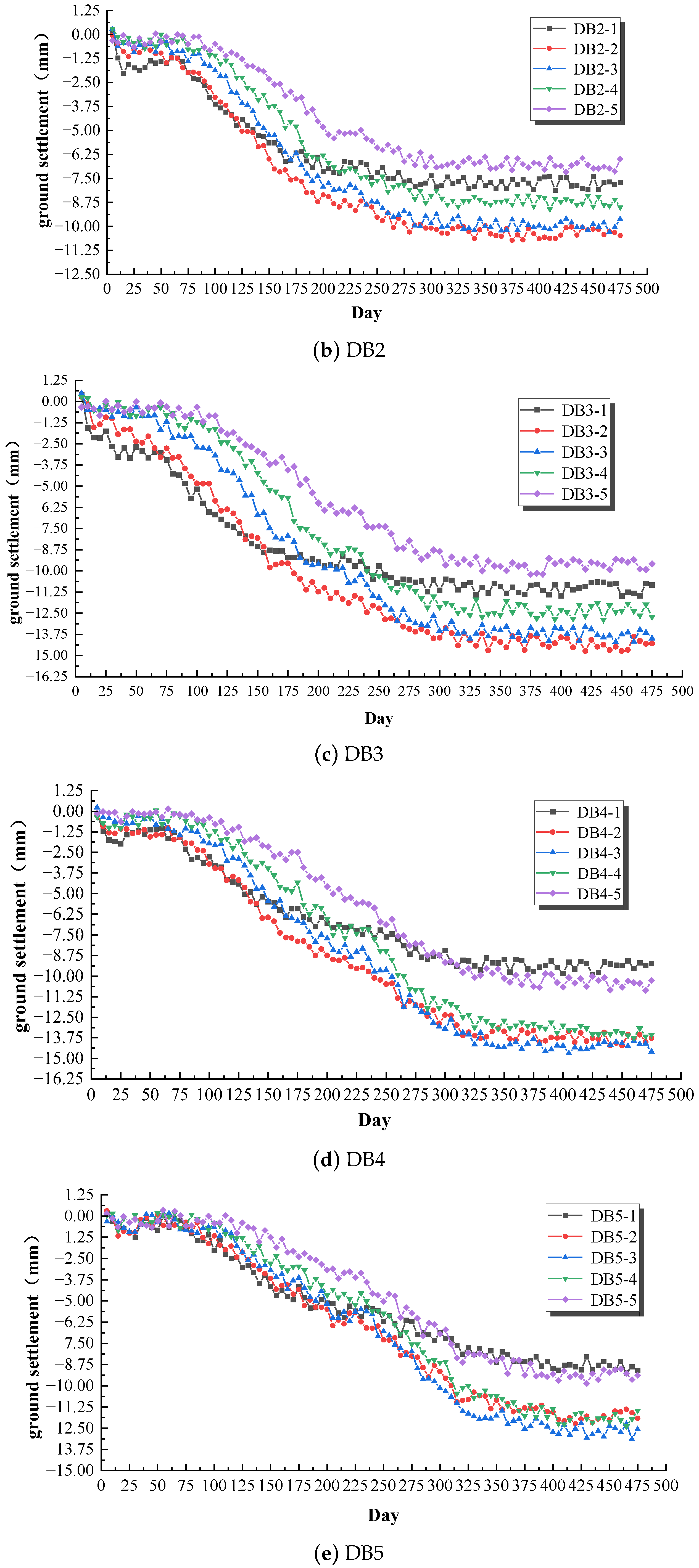 Buildings 16 00105 g006b