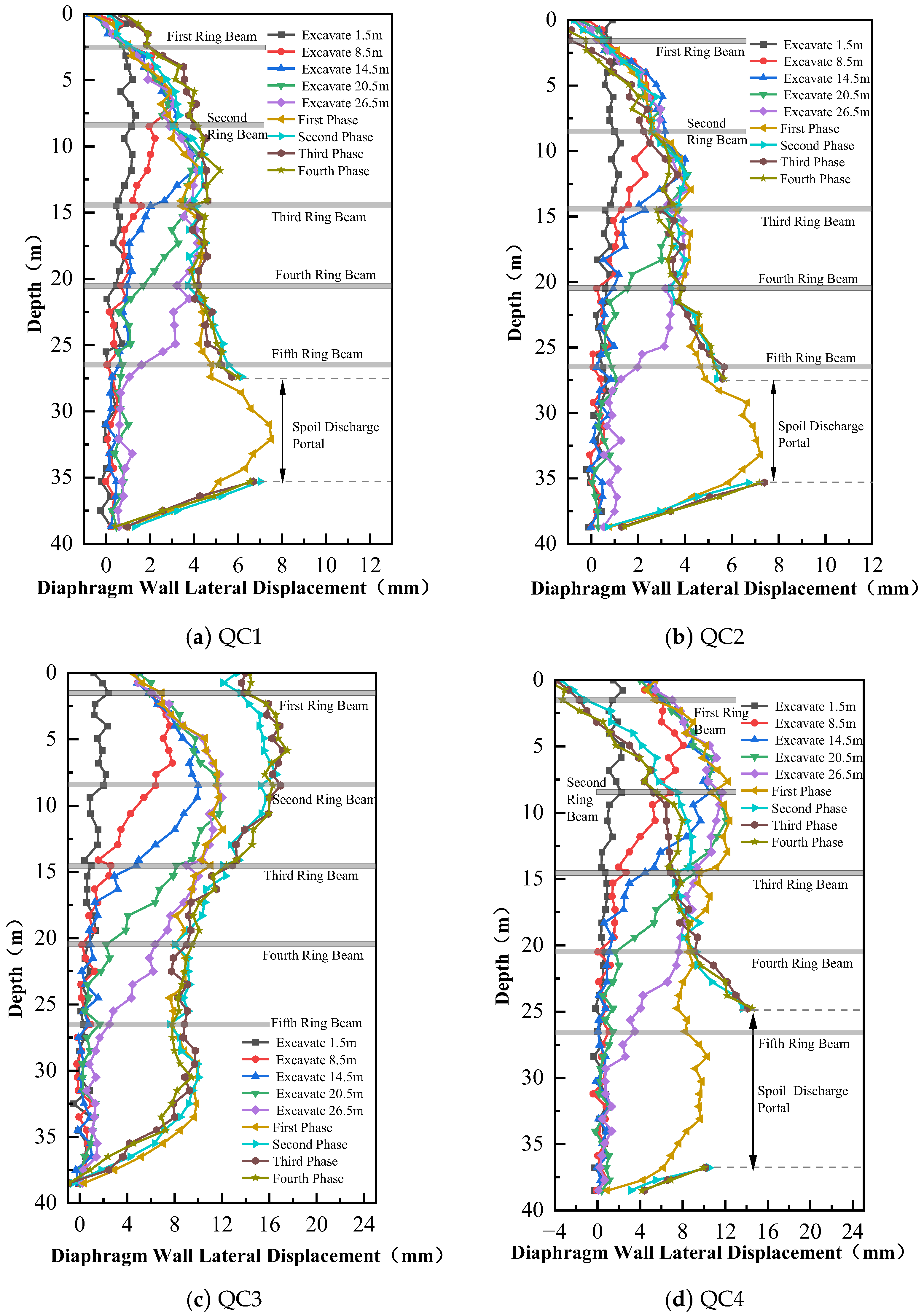 Buildings 16 00105 g007
