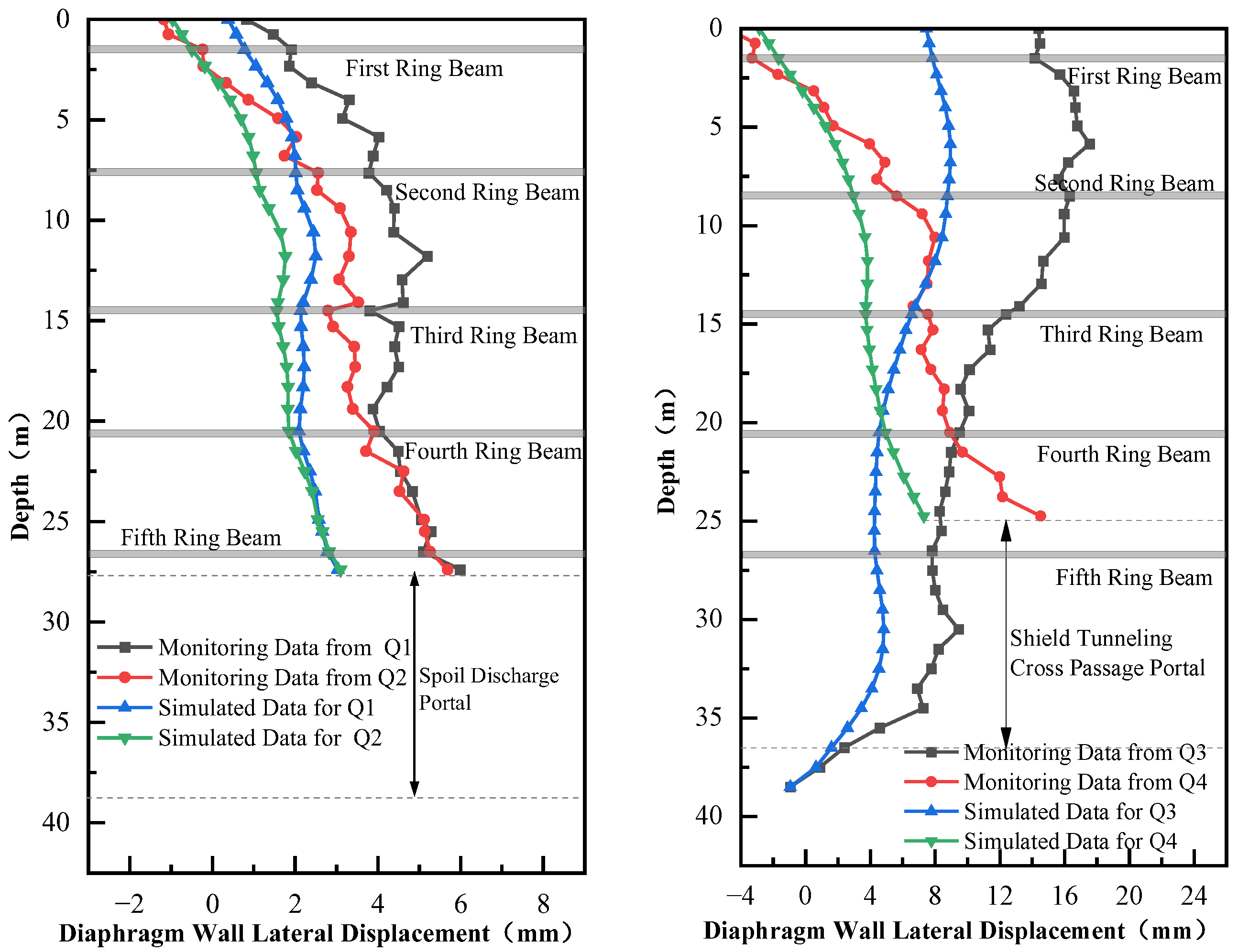 Buildings 16 00105 g011