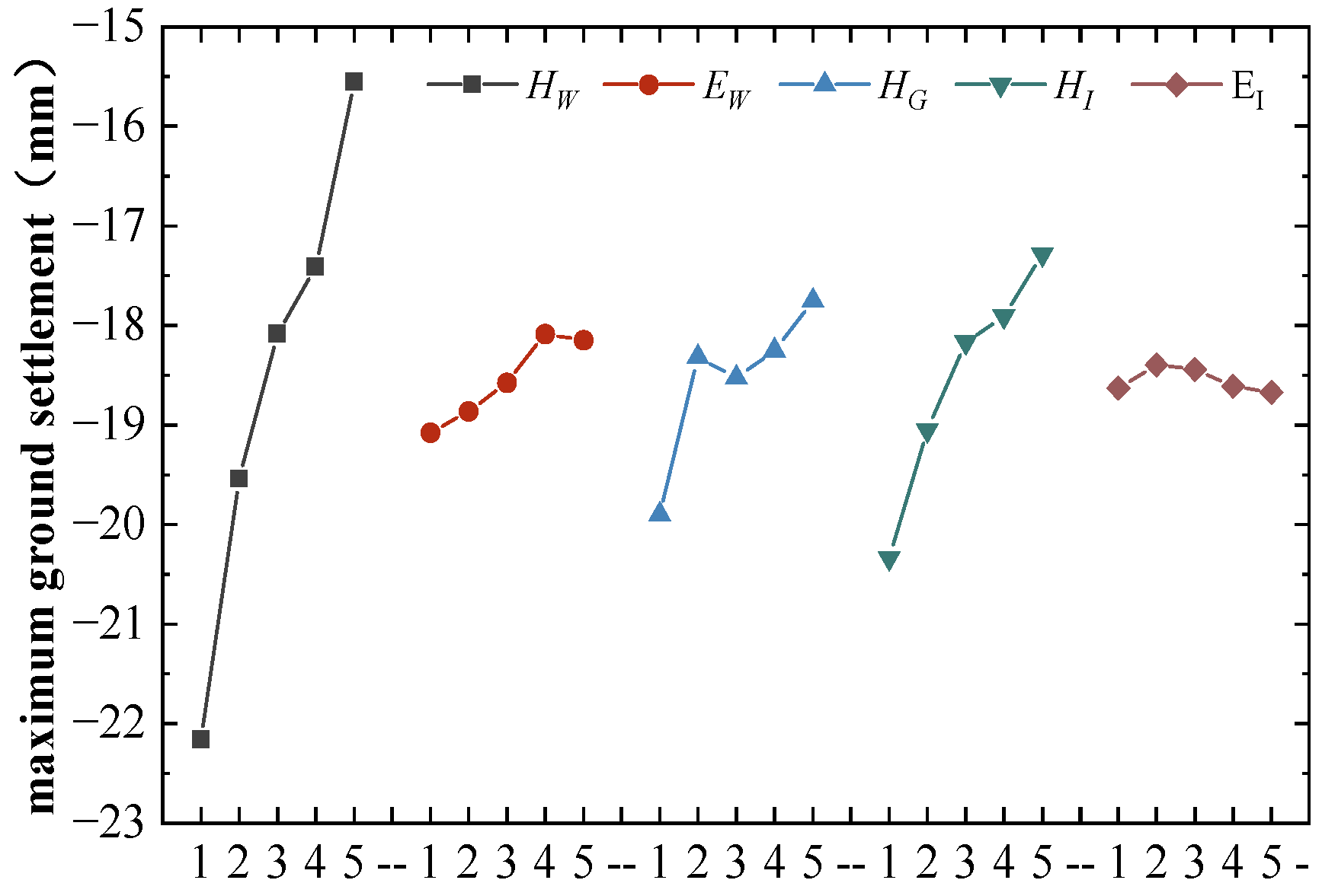 Buildings 16 00105 g013