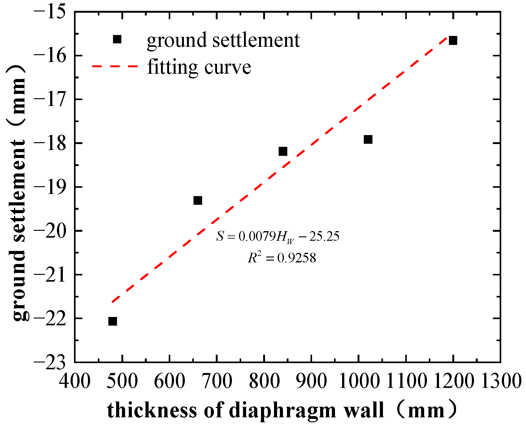 Buildings 16 00105 g014