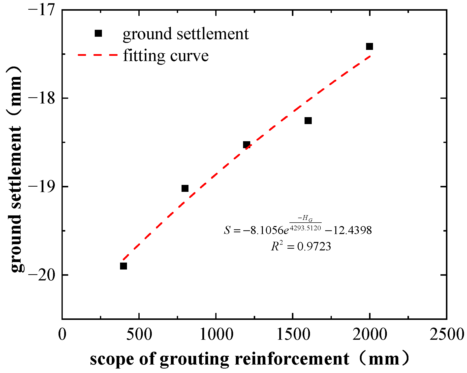 Buildings 16 00105 g015