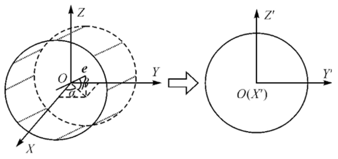 Buildings 16 00107 g005