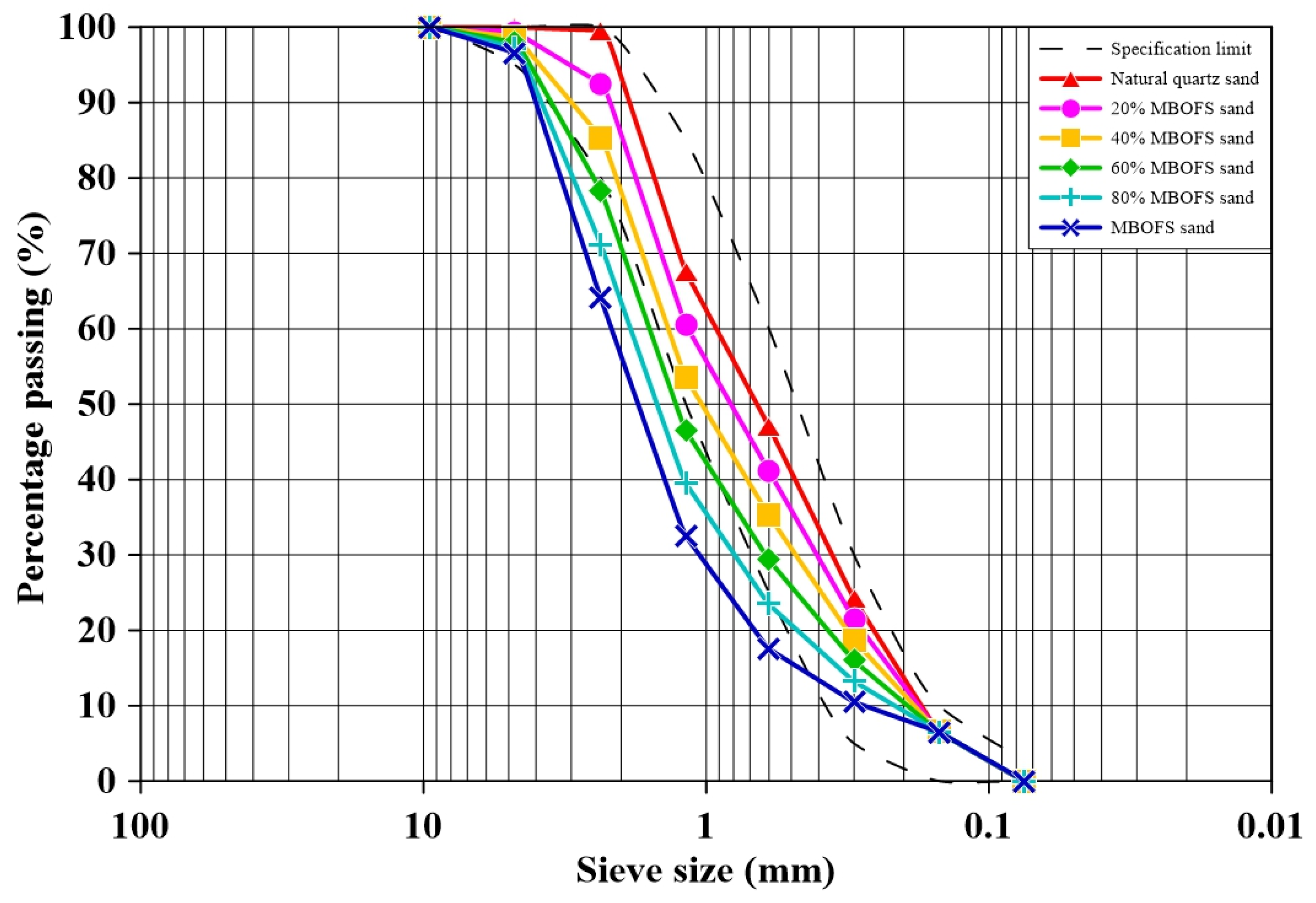 Buildings 16 00108 g002