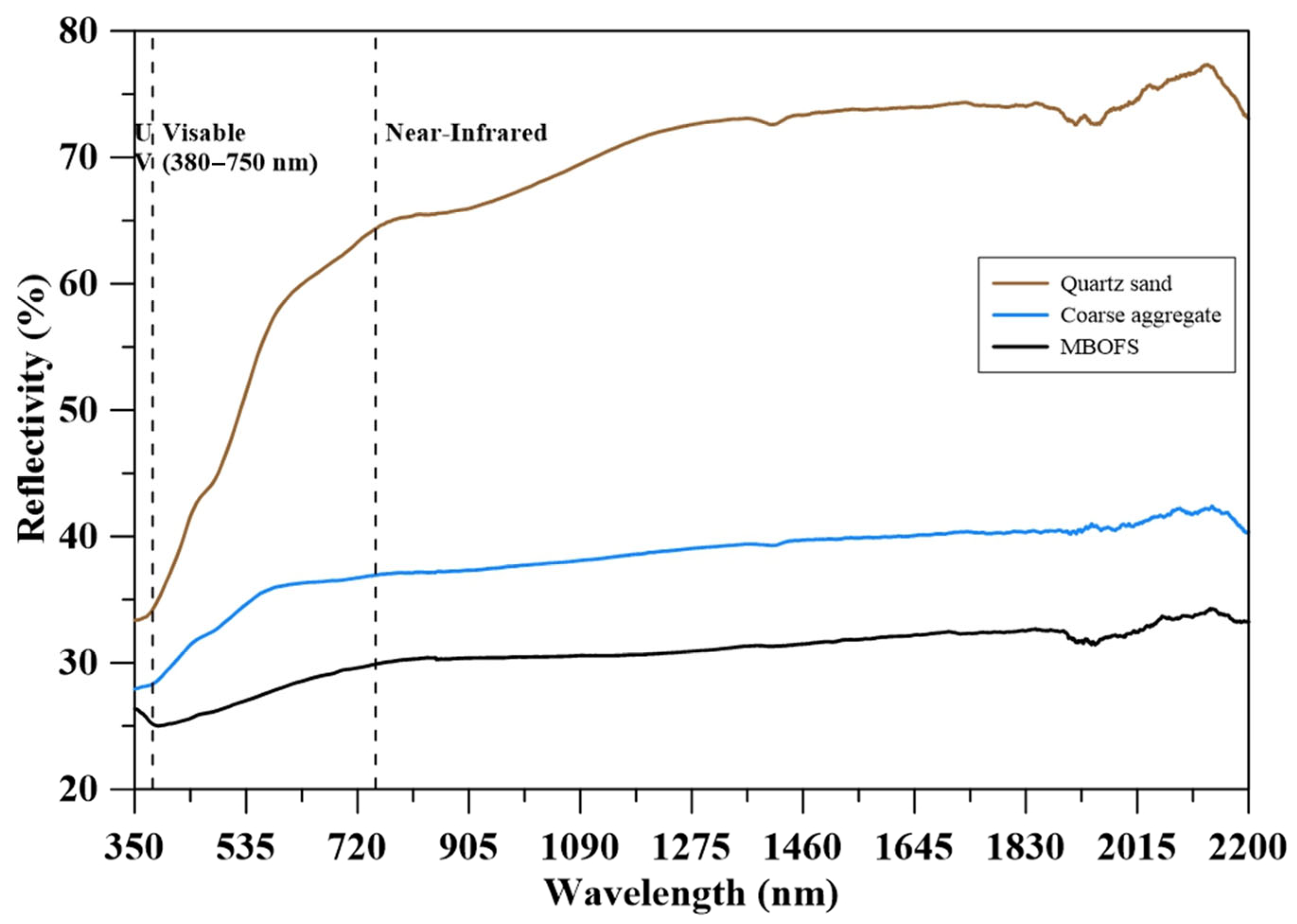 Buildings 16 00108 g003