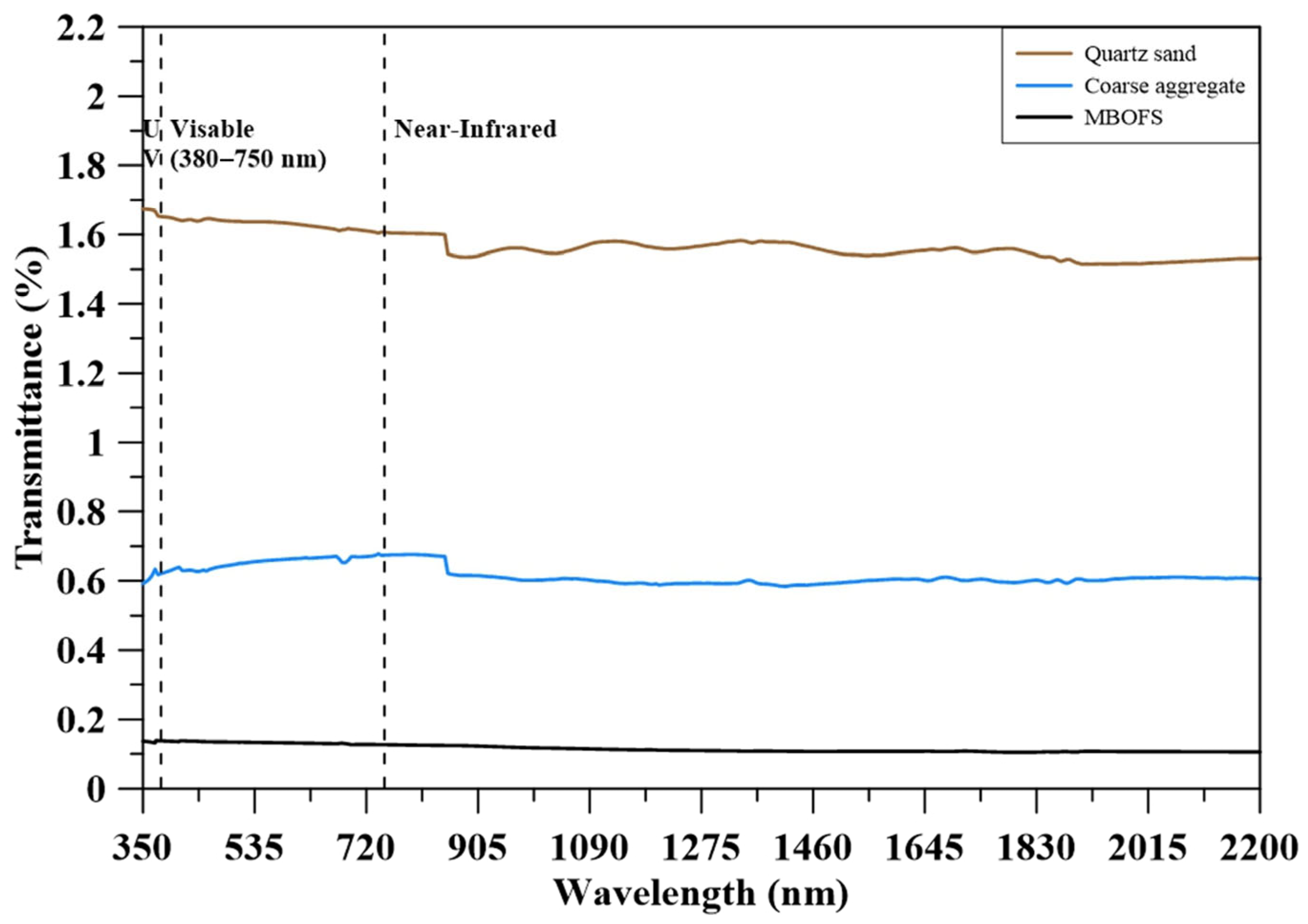 Buildings 16 00108 g004