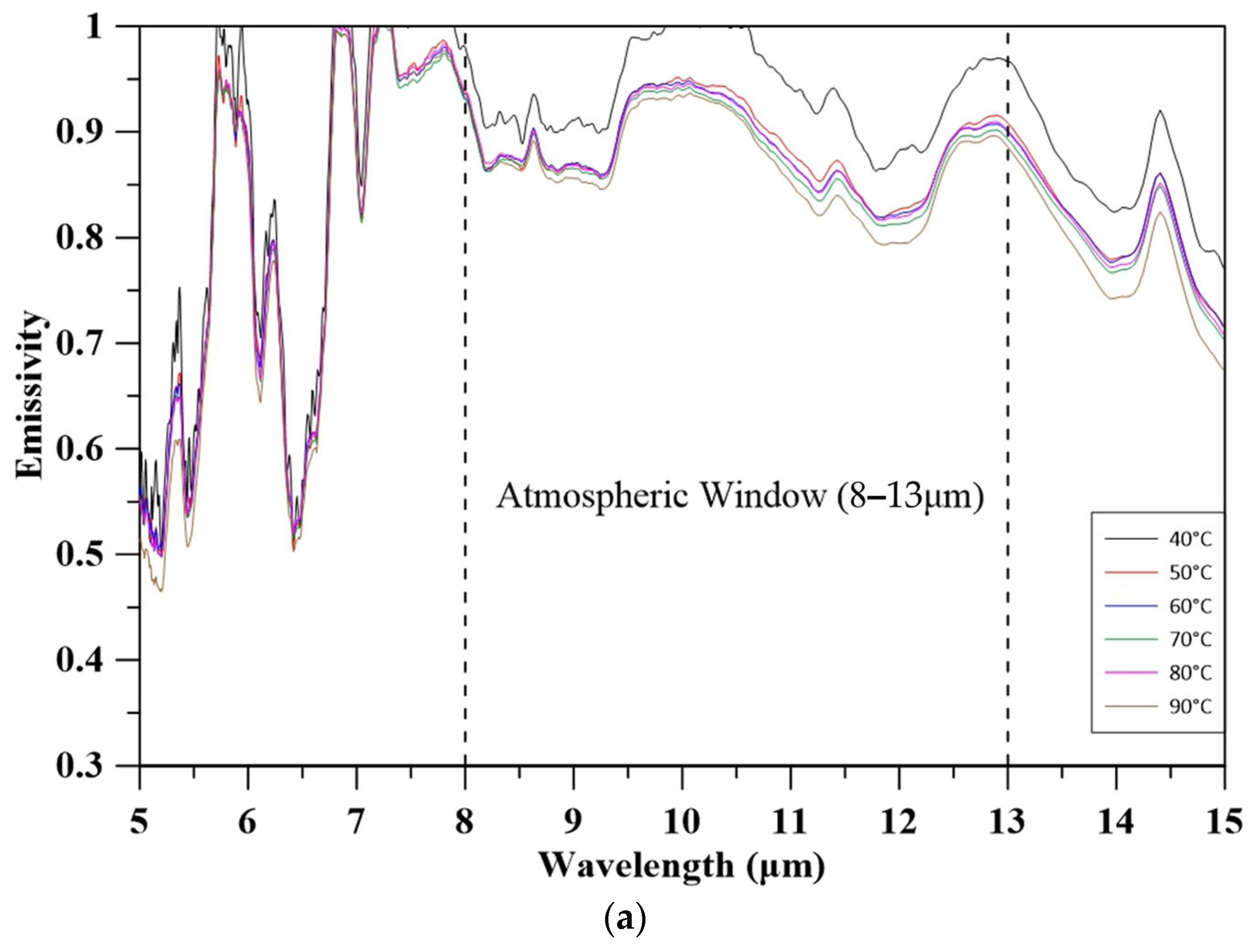 Buildings 16 00108 g006a
