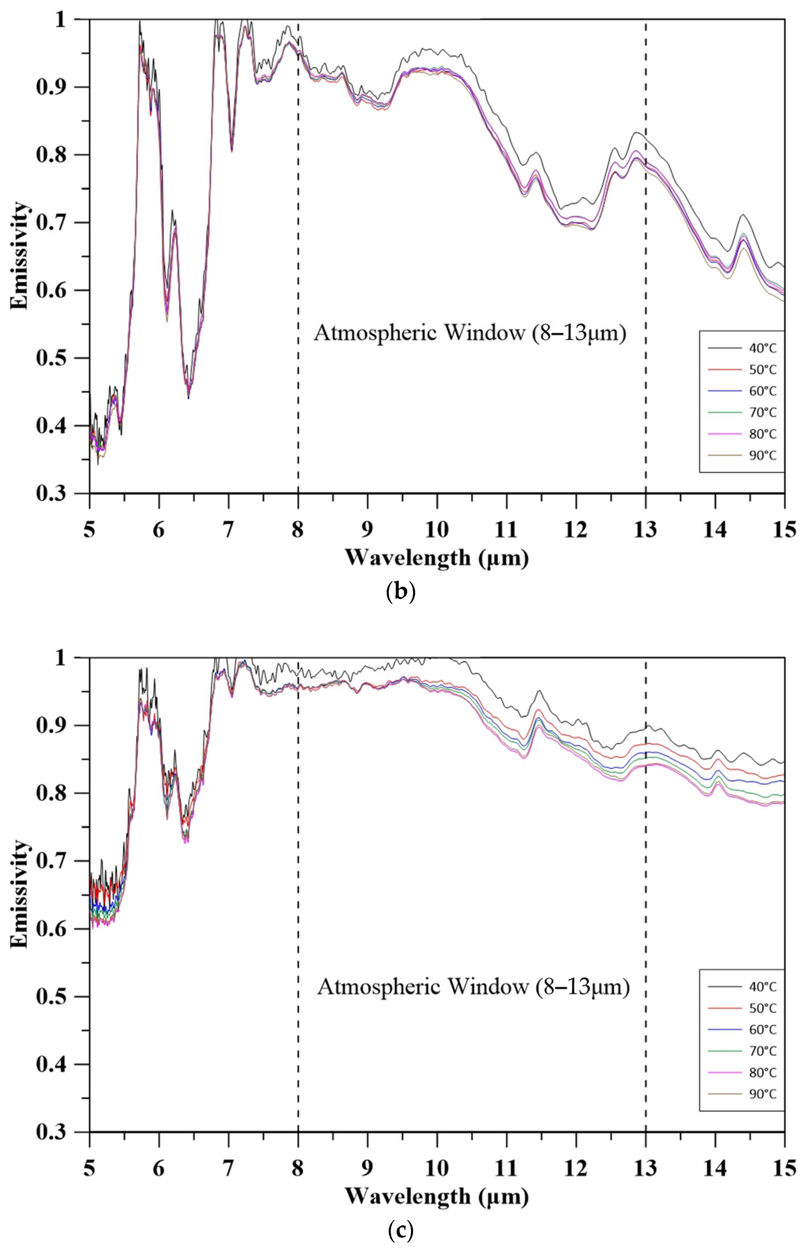 Buildings 16 00108 g006b