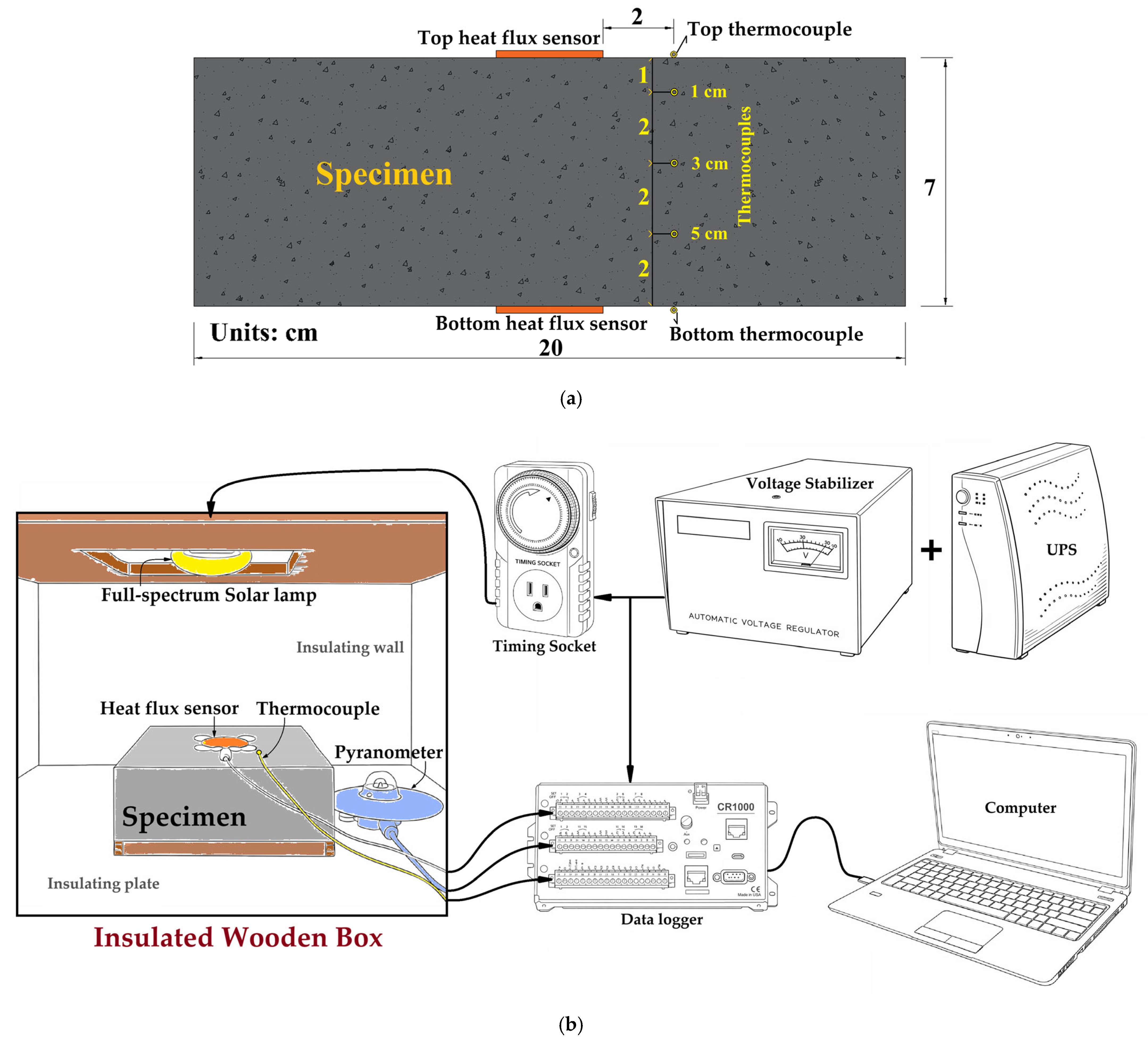 Buildings 16 00108 g007