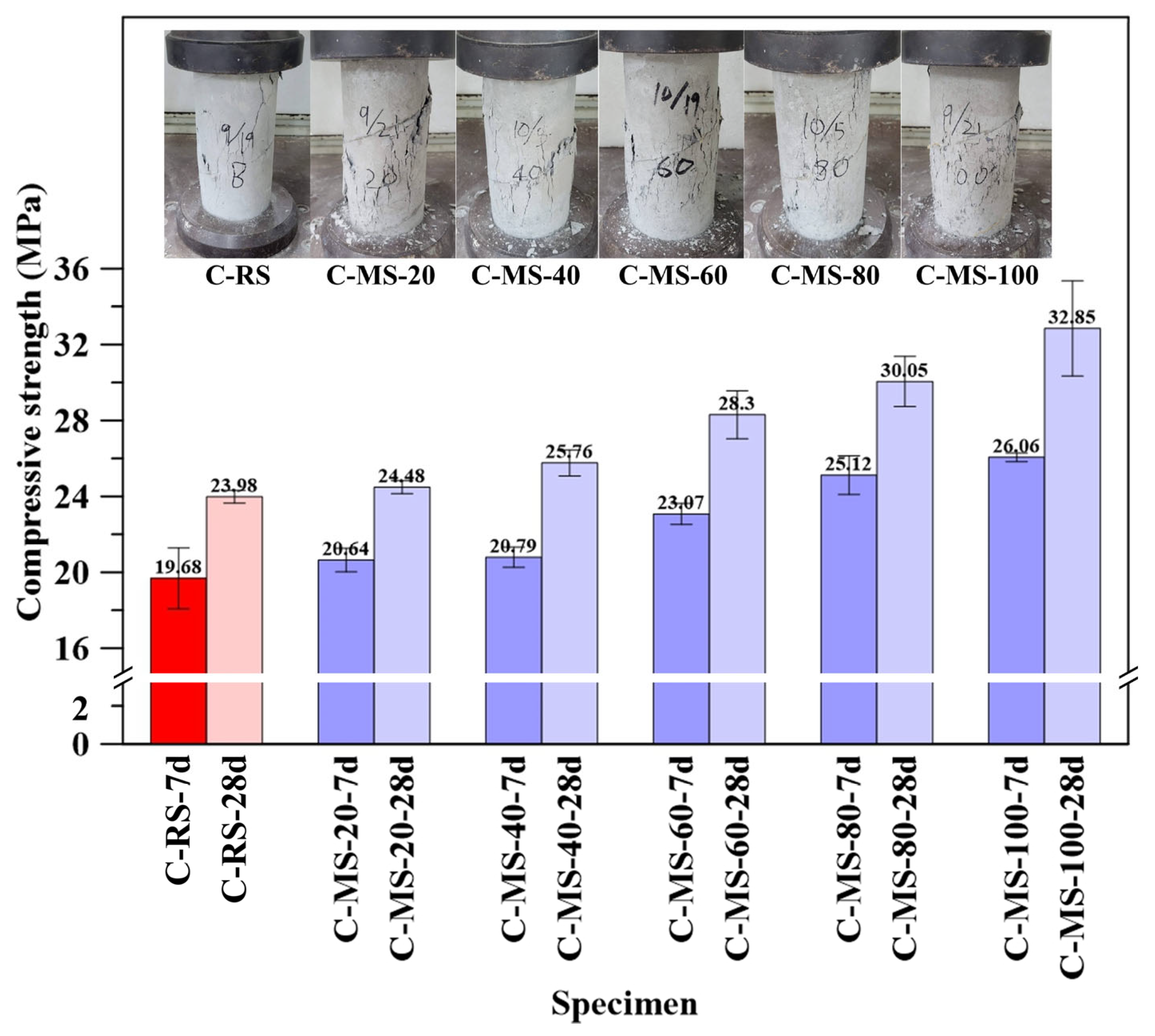 Buildings 16 00108 g009