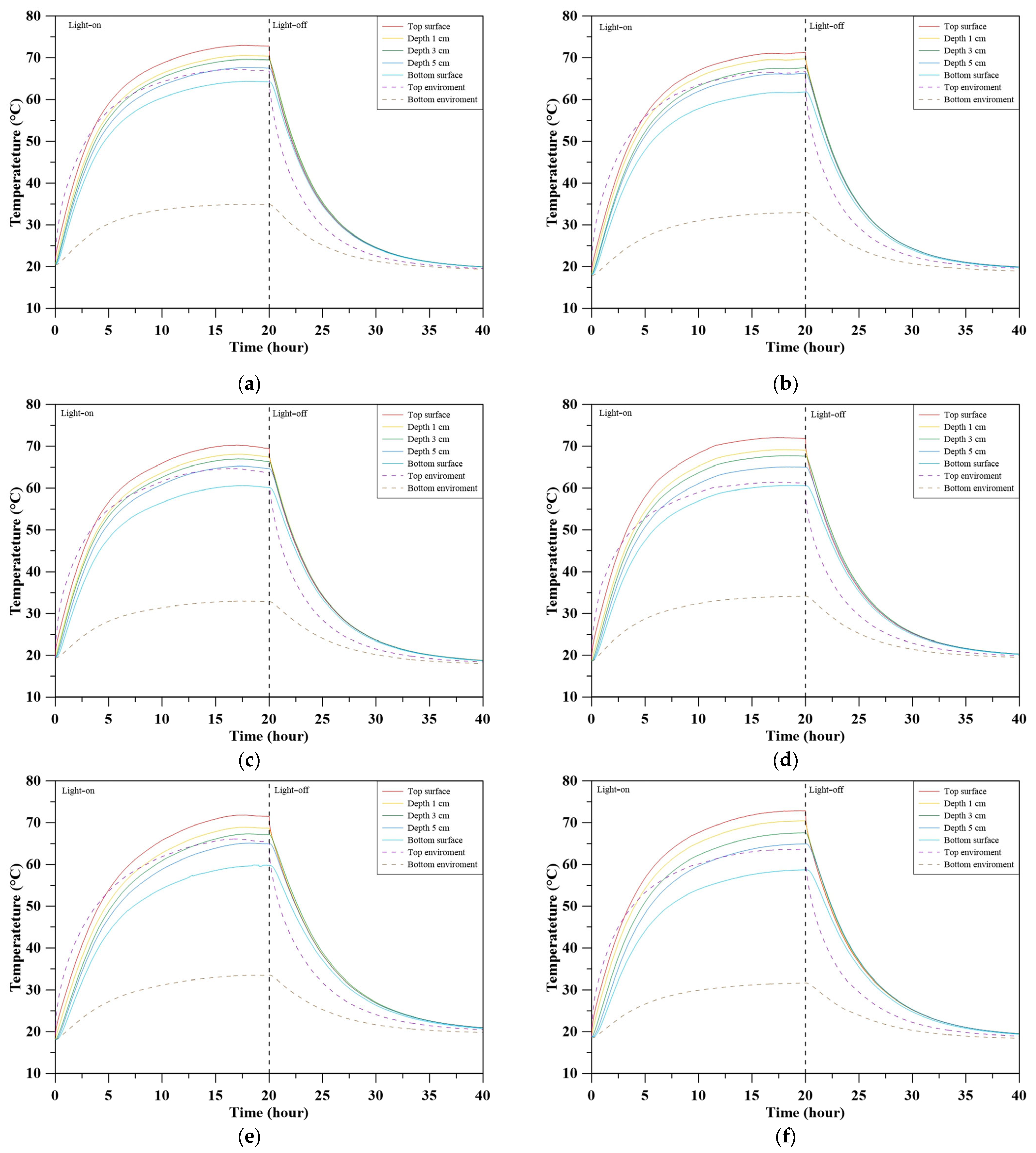 Buildings 16 00108 g010