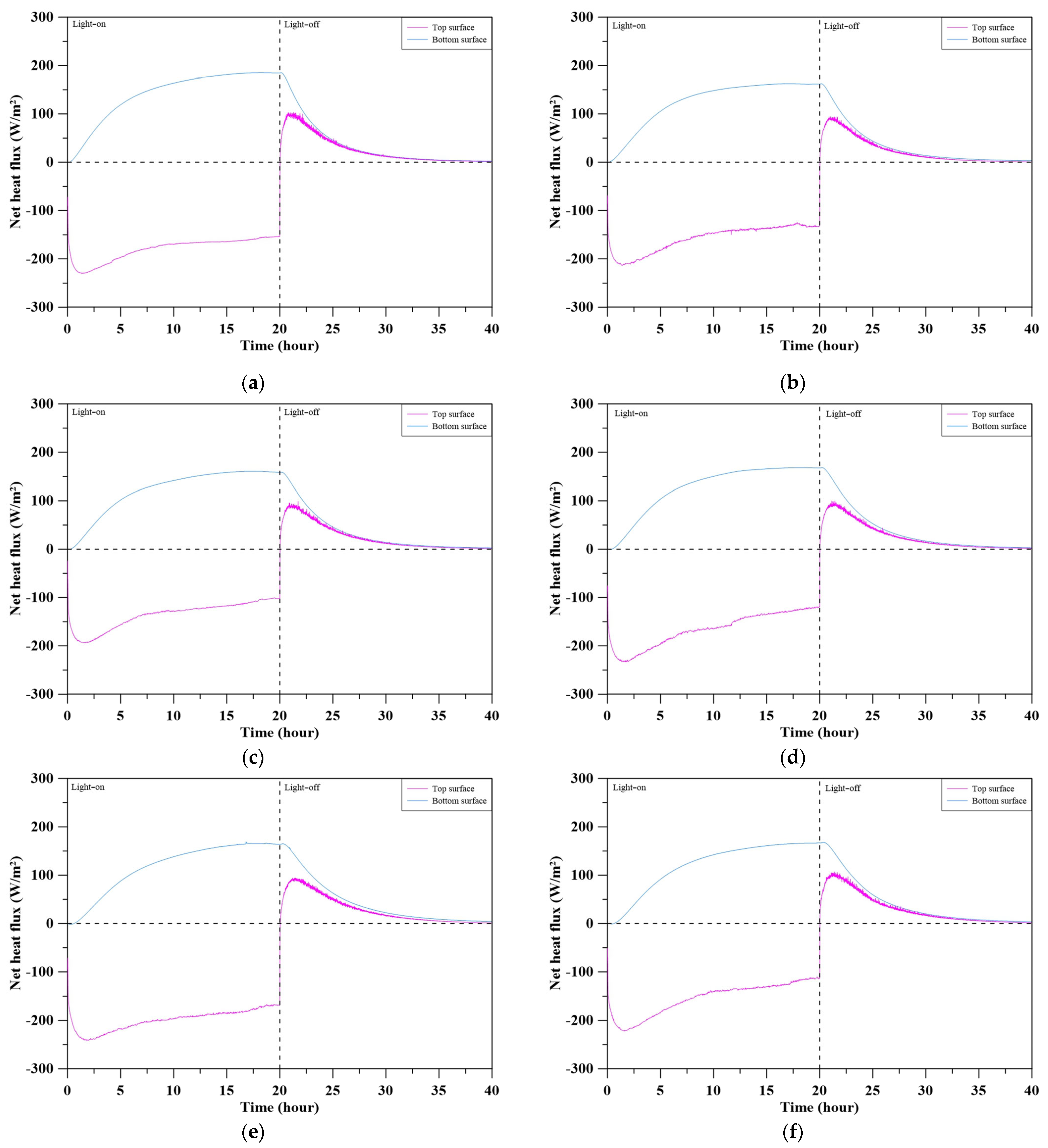 Buildings 16 00108 g012