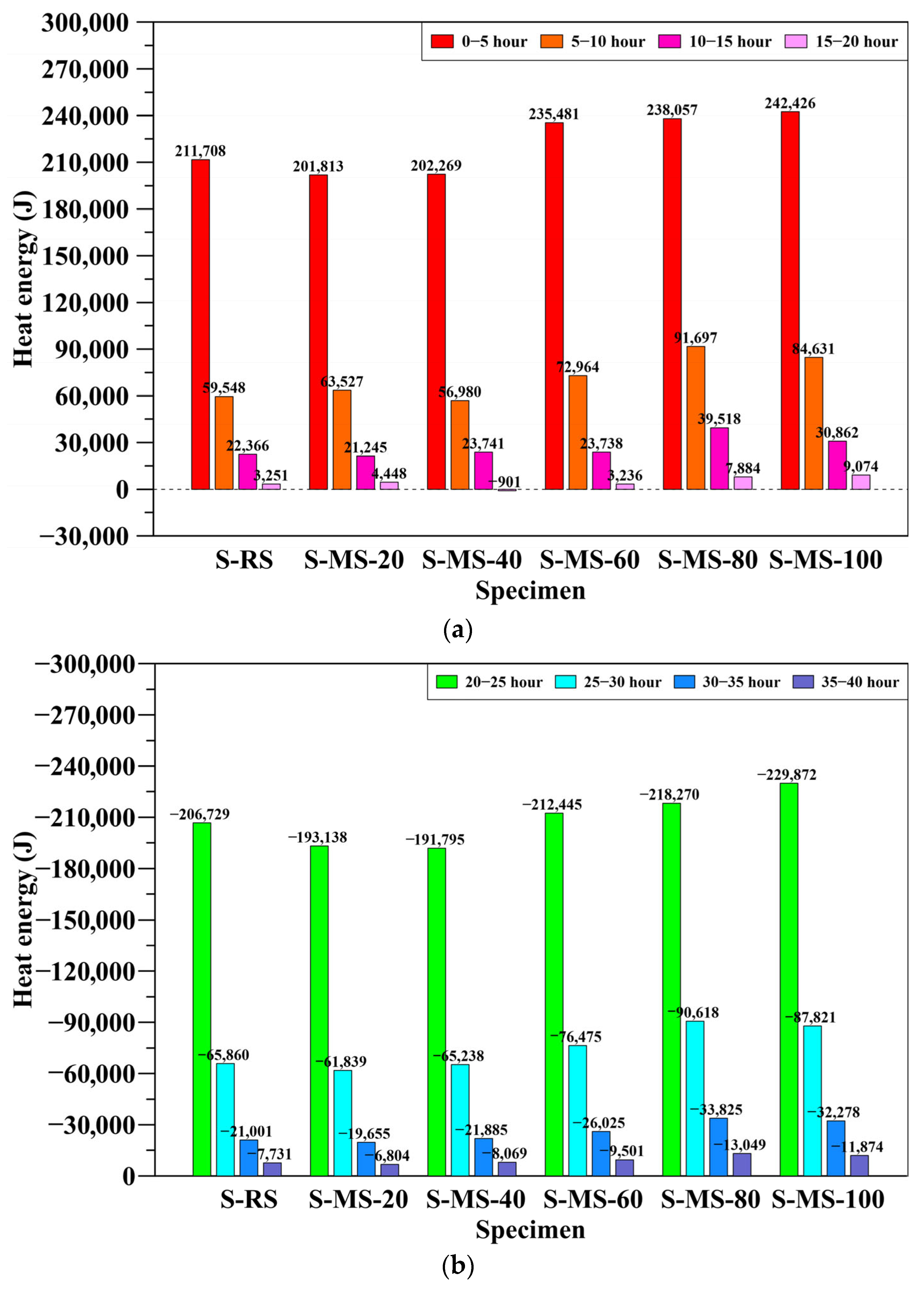 Buildings 16 00108 g013