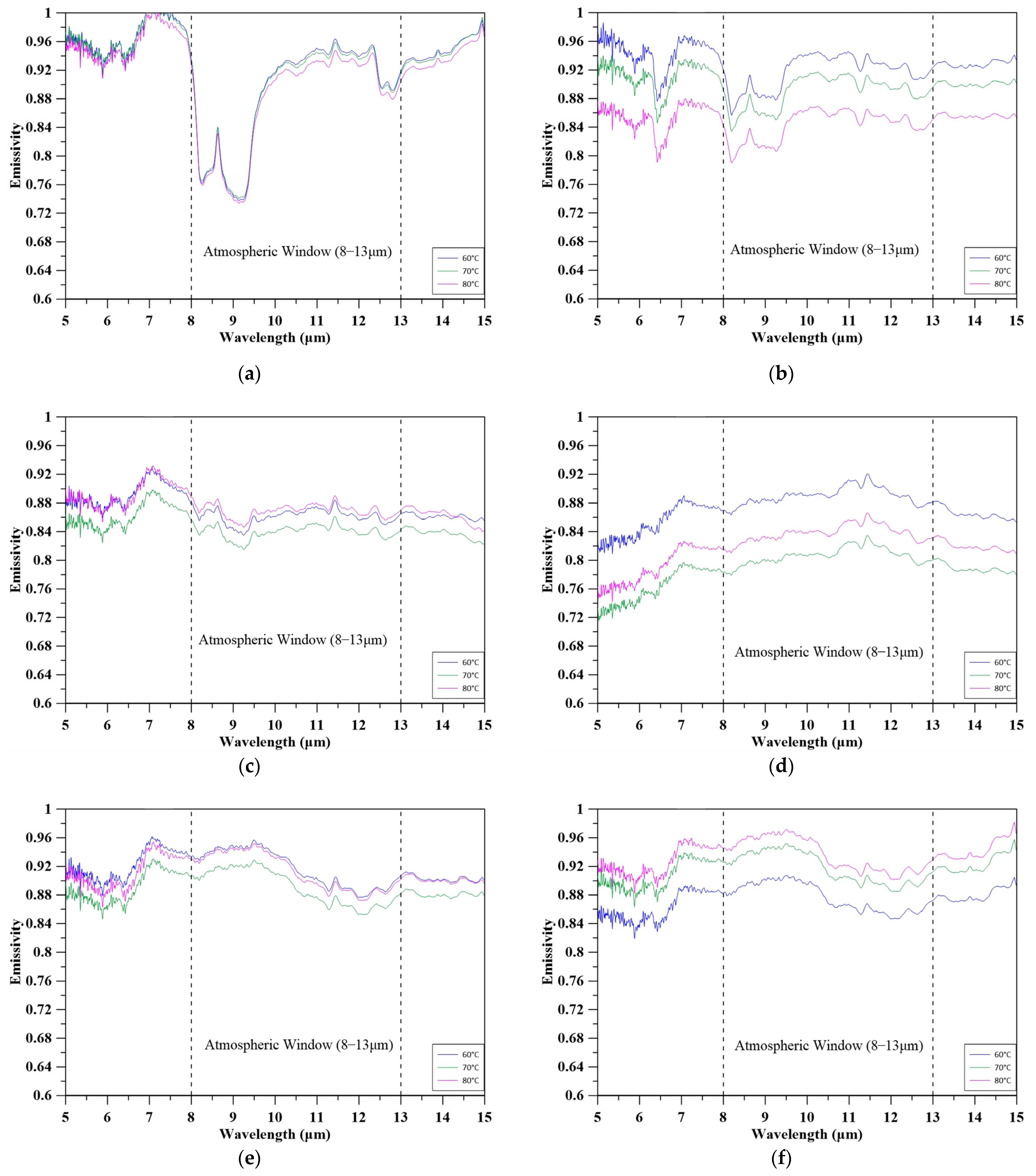 Buildings 16 00108 g014