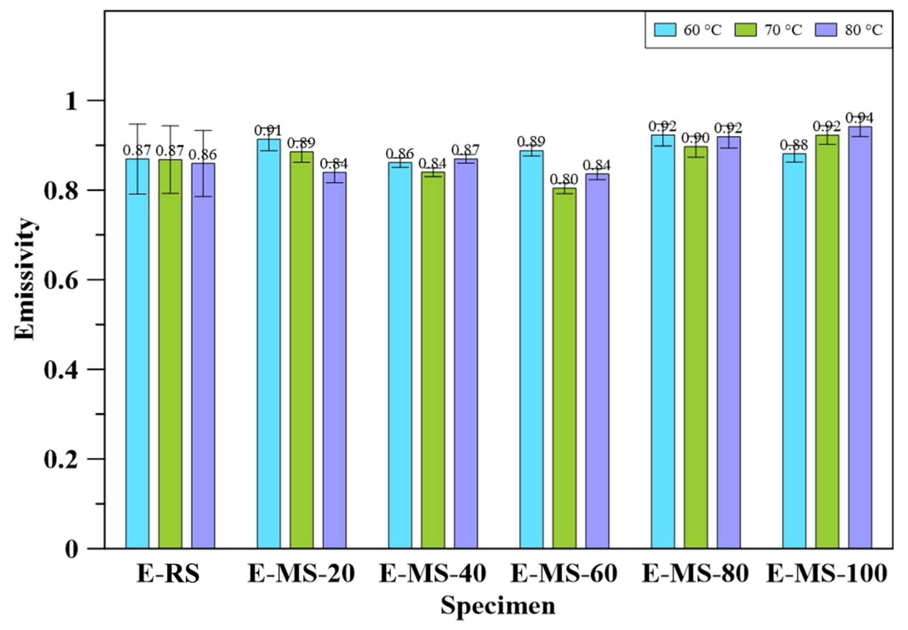 Buildings 16 00108 g015