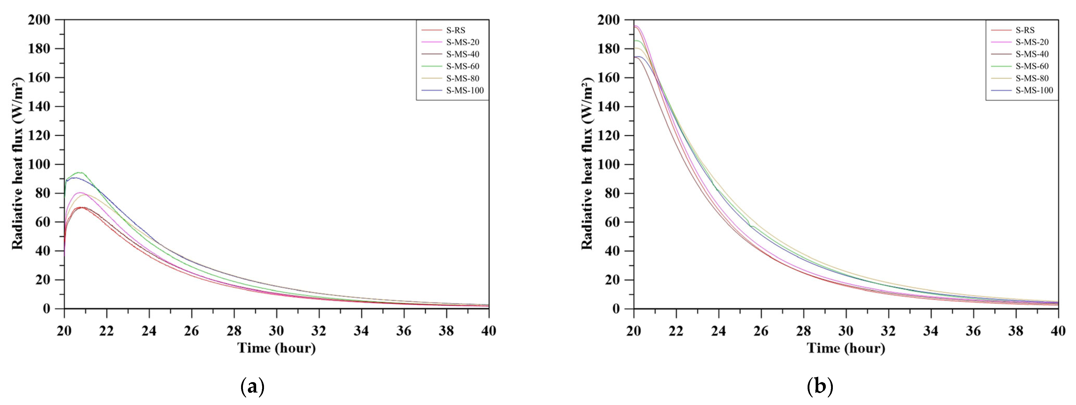 Buildings 16 00108 g016
