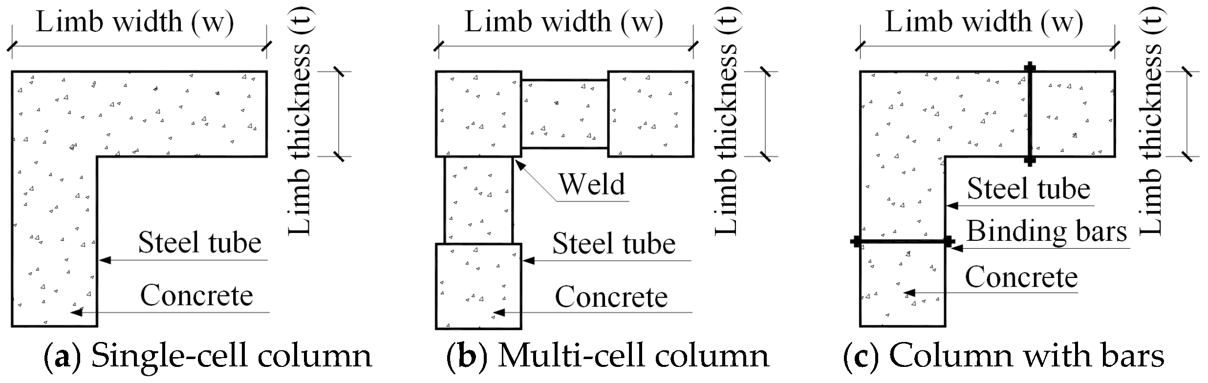 Buildings 16 00114 g001
