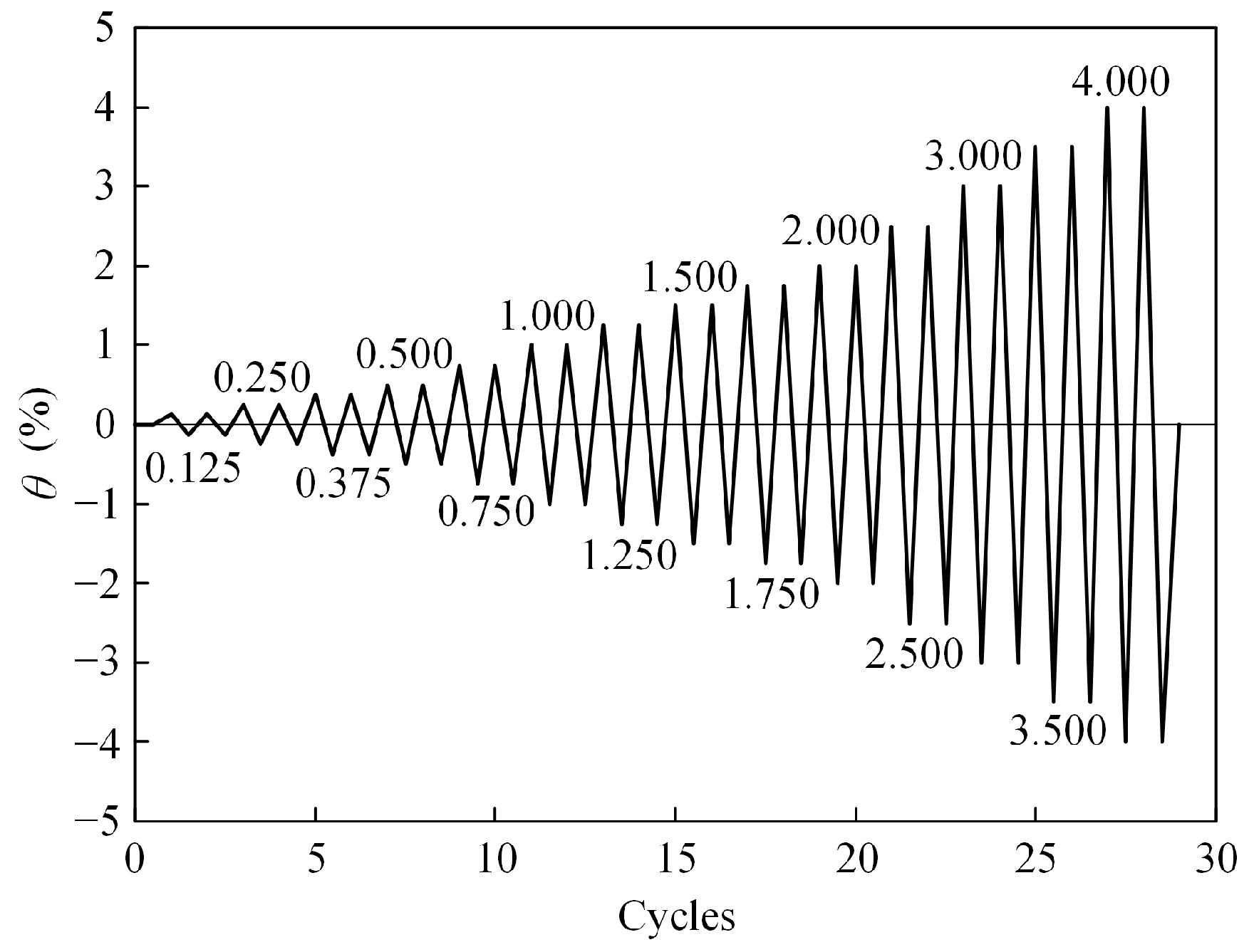 Buildings 16 00114 g007
