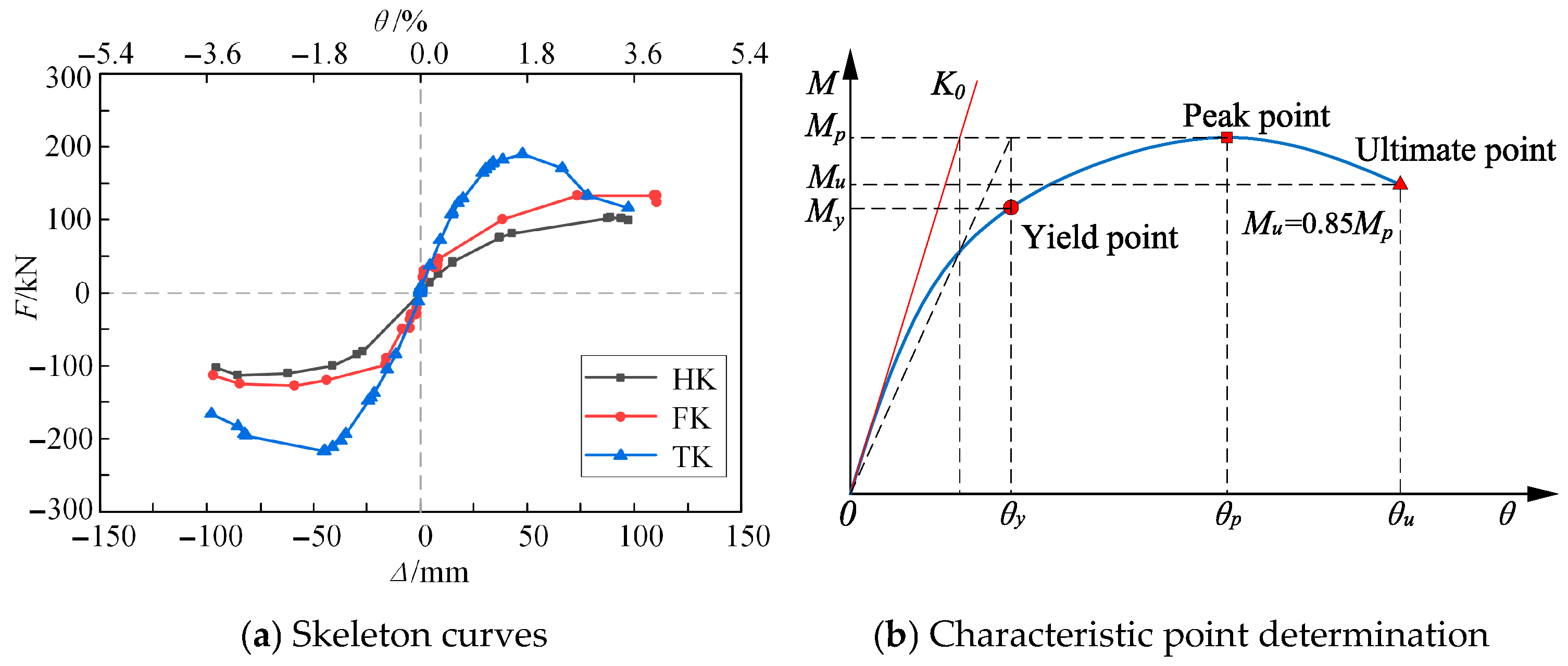 Buildings 16 00114 g012