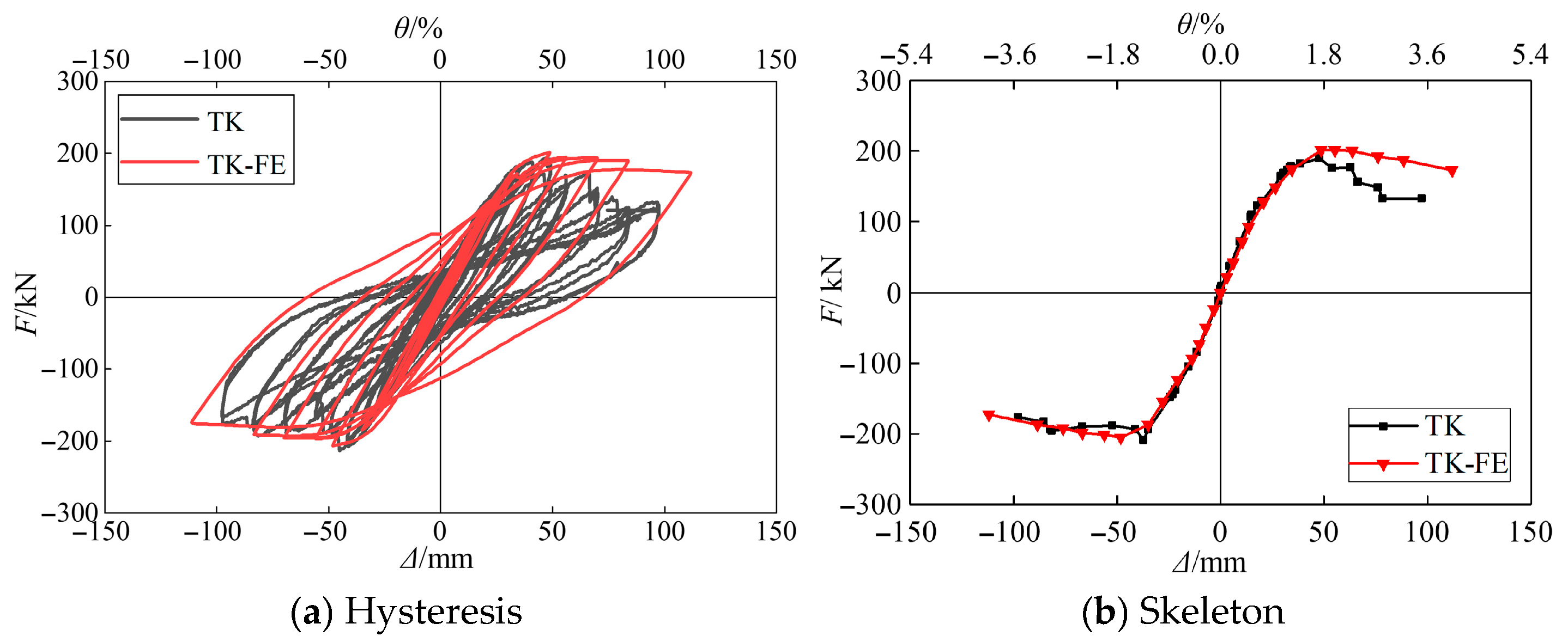 Buildings 16 00114 g018